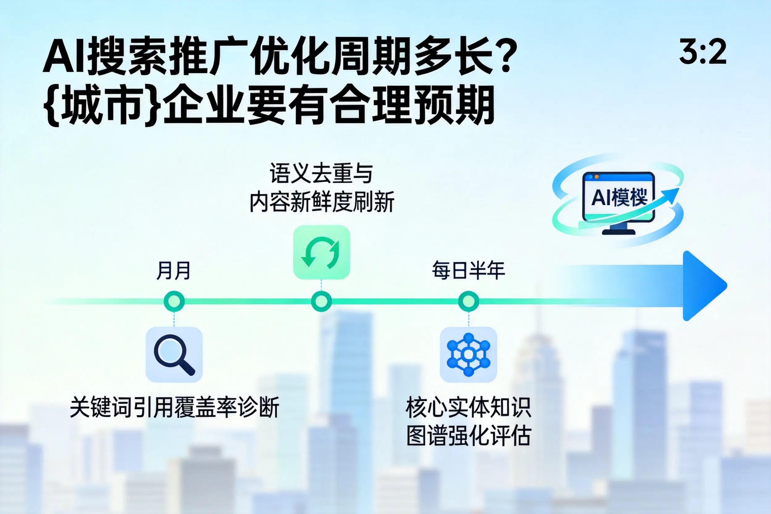 AI搜索推广优化周期多长?漯河企业要有合理预期