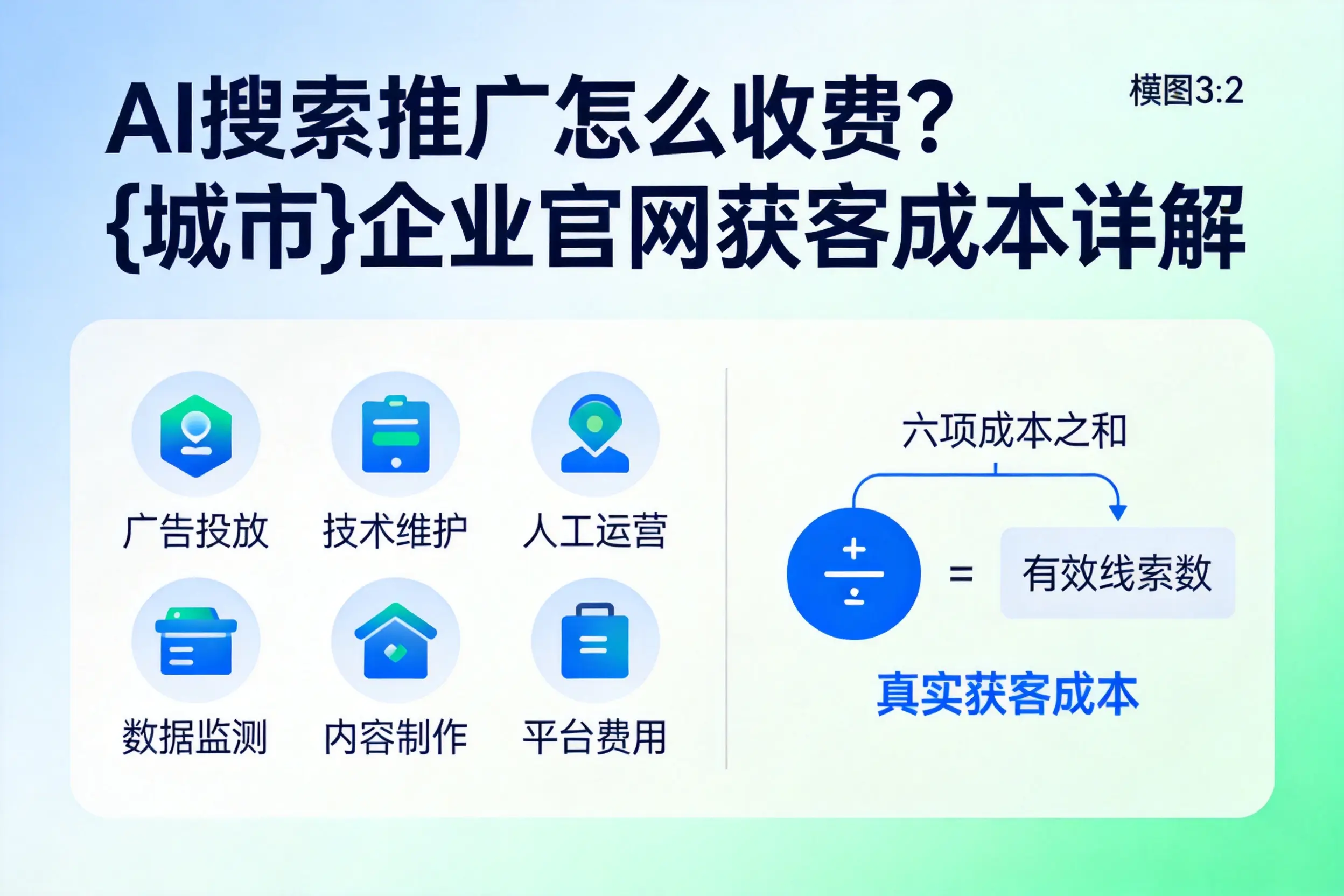 AI搜索推广怎么收费?漯河企业官网获客成本详解