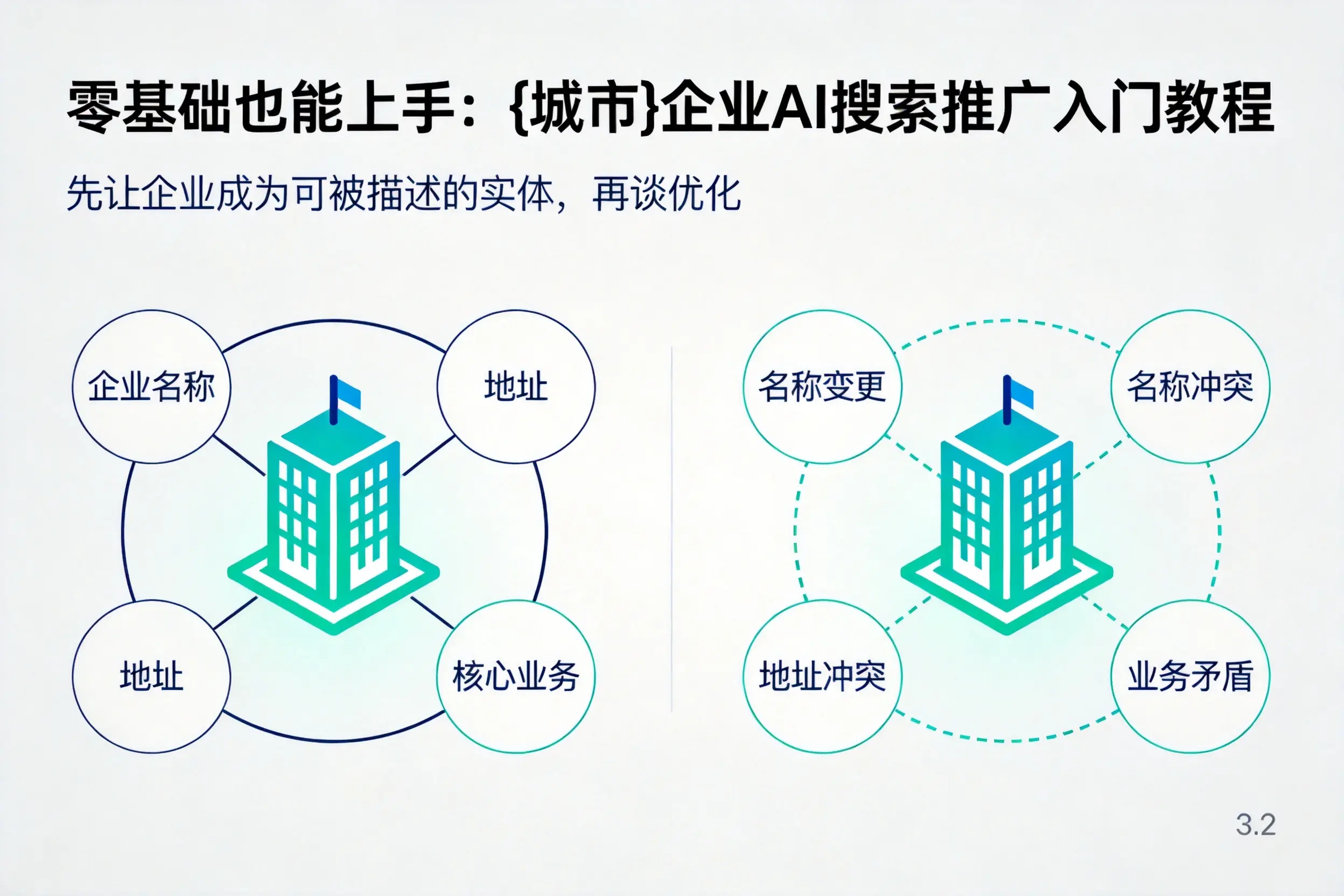 零基础也能上手:漯河企业AI搜索推广入门教程