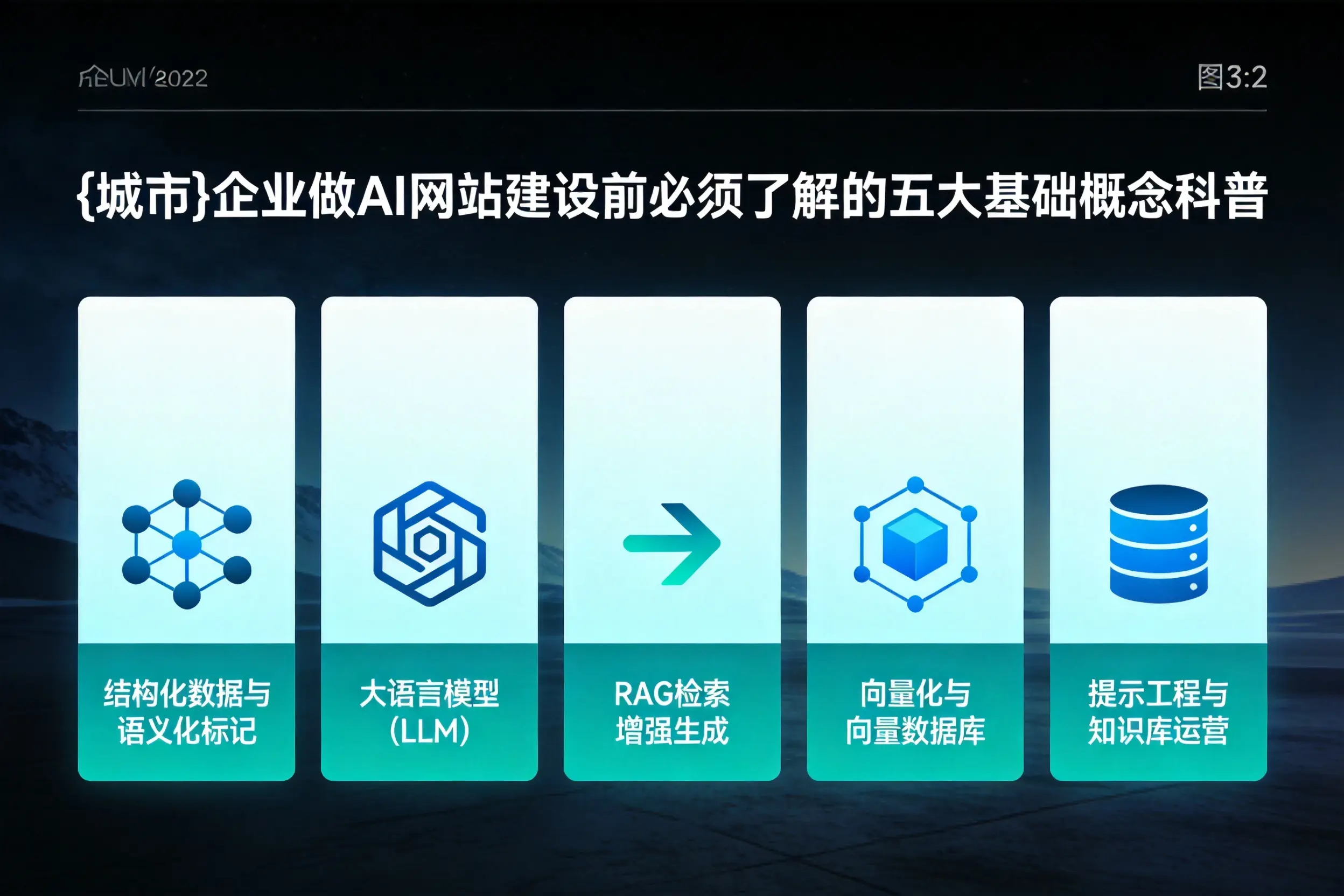 漯河企业做AI网站建设前必须了解的五大基础概念科普