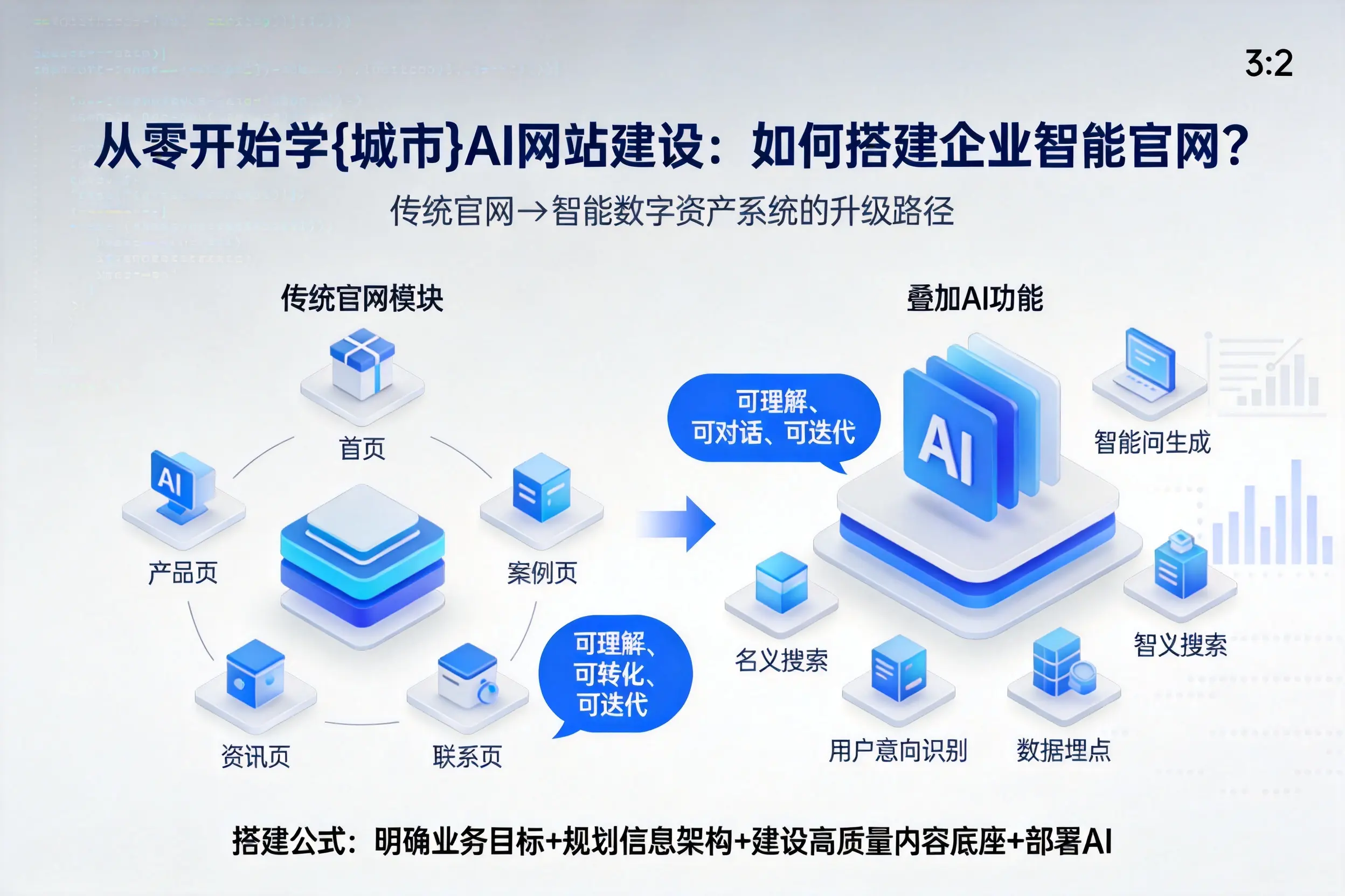 从零开始学漯河AI网站建设:如何搭建企业智能官网?