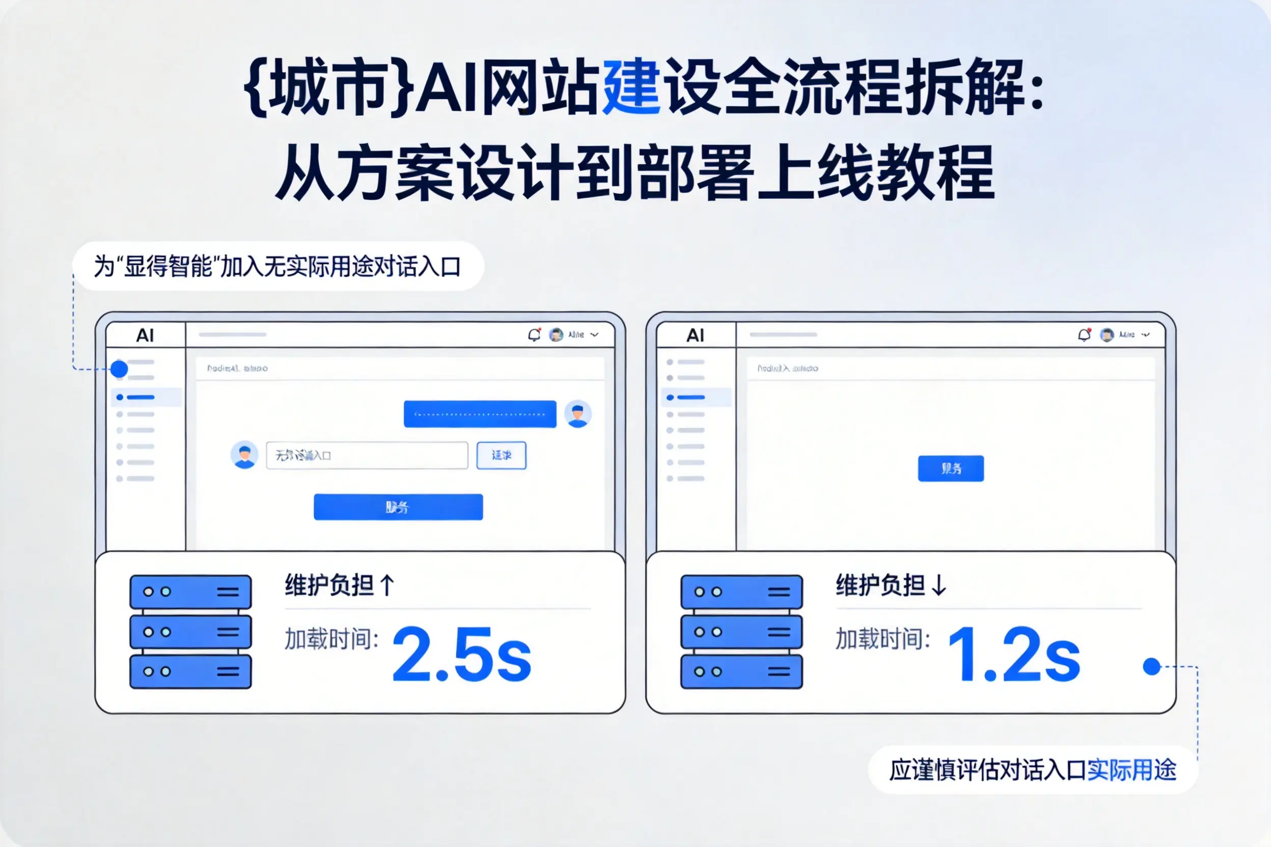 漯河AI网站建设全流程拆解：从方案设计到部署上线教程