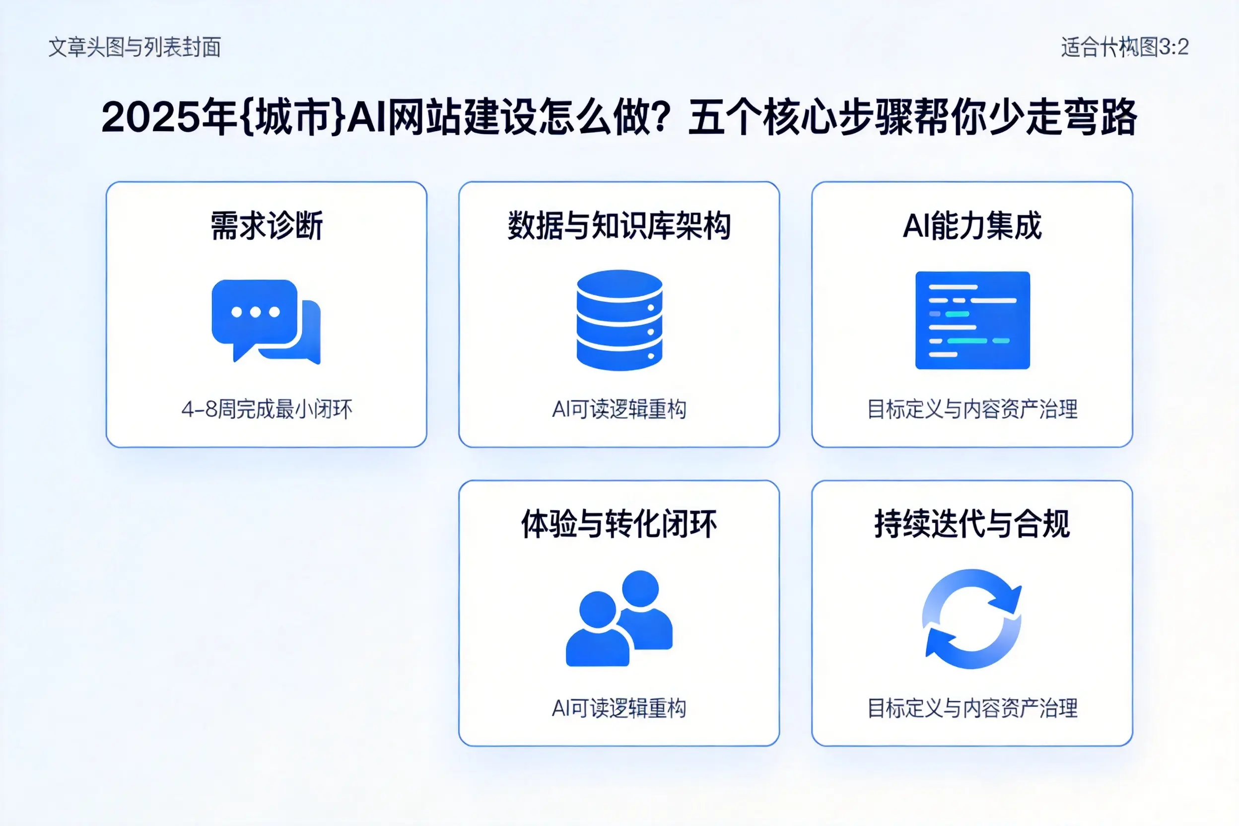 2025年漯河AI网站建设怎么做?五个核心步骤帮你少走弯路
