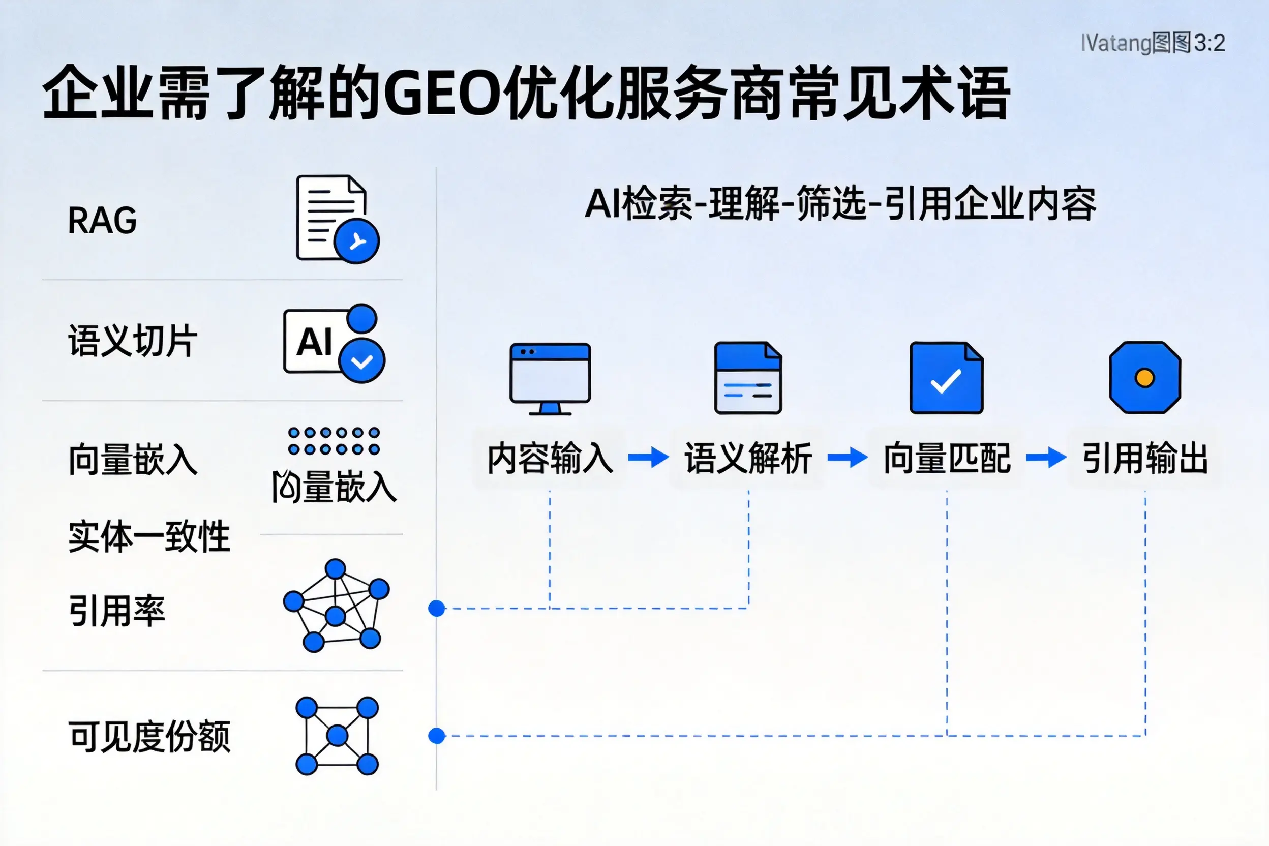 漯河企业需了解的GEO优化服务商常见术语