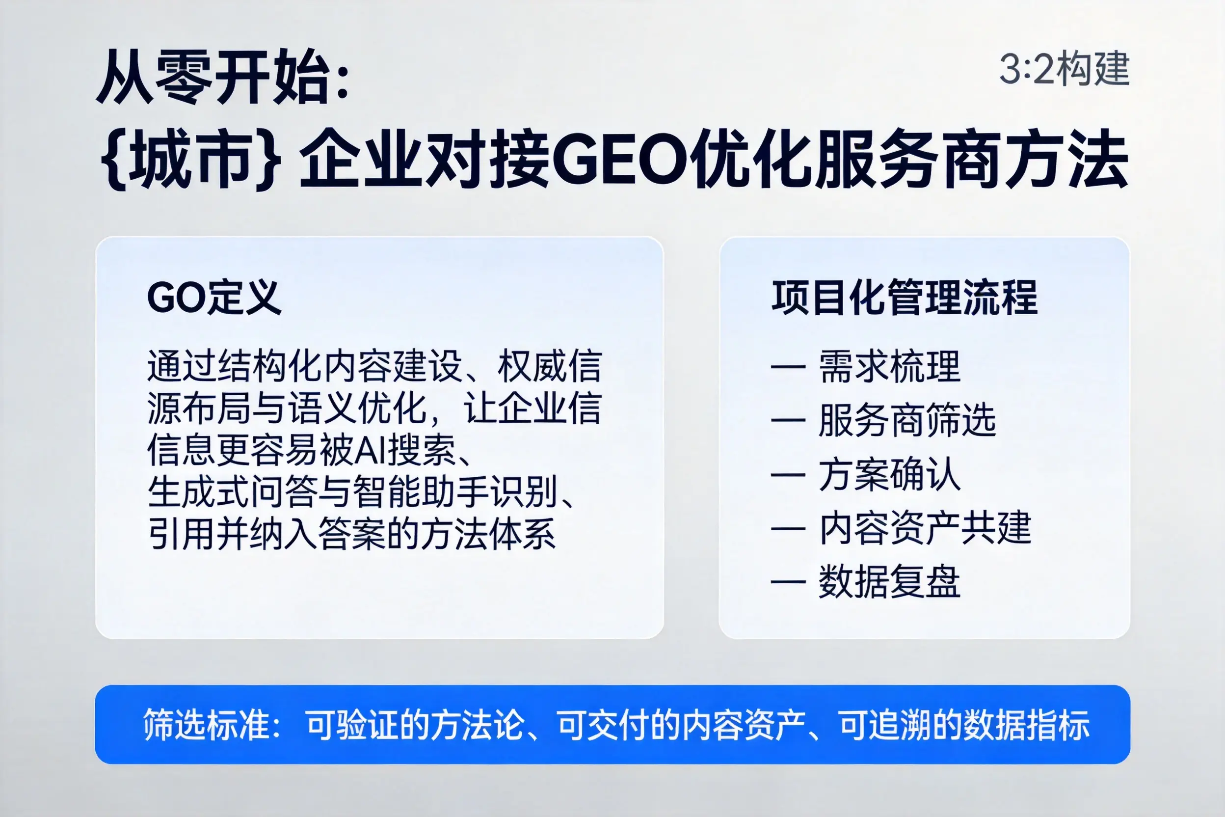 从零开始:漯河企业对接GEO优化服务商方法