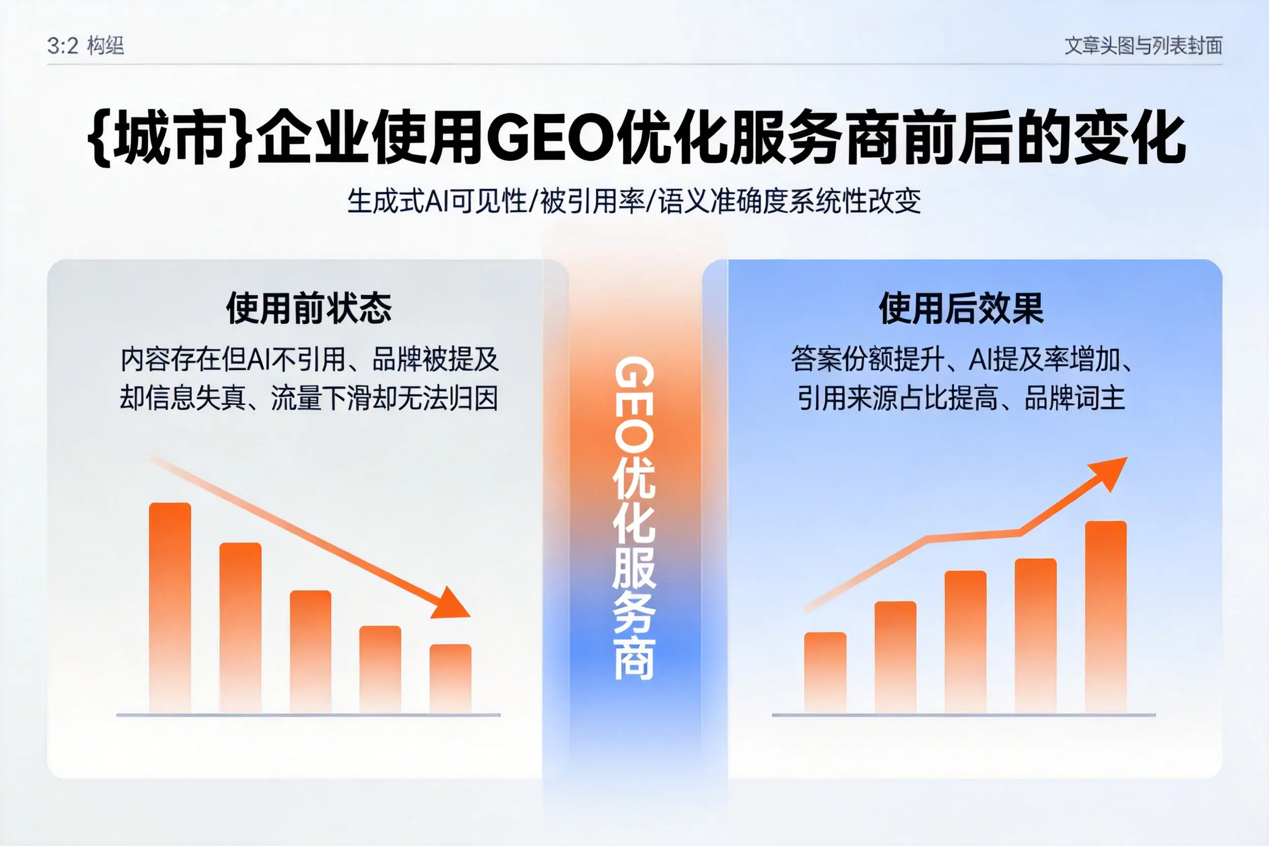 漯河企业使用GEO优化服务商前后的变化