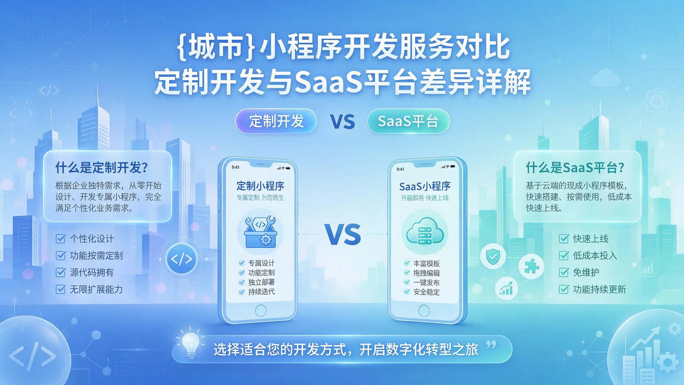 漯河小程序开发服务对比:定制开发与SaaS平台差异详解