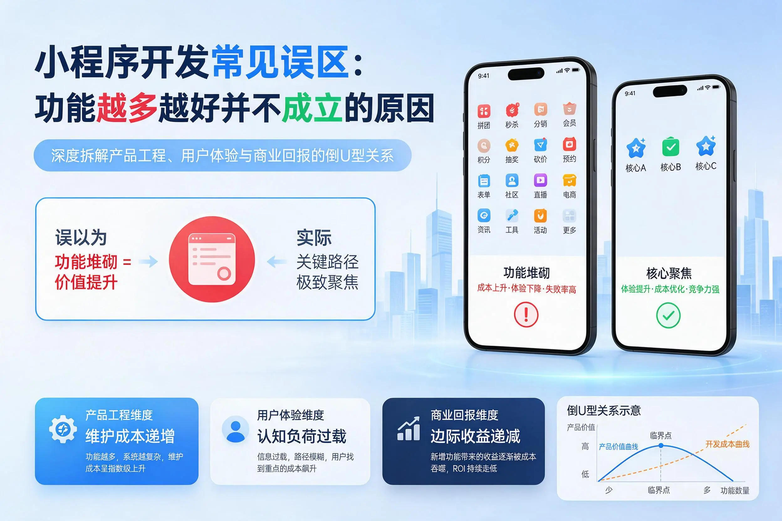 漯河小程序开发常见误区：功能越多越好并不成立的原因