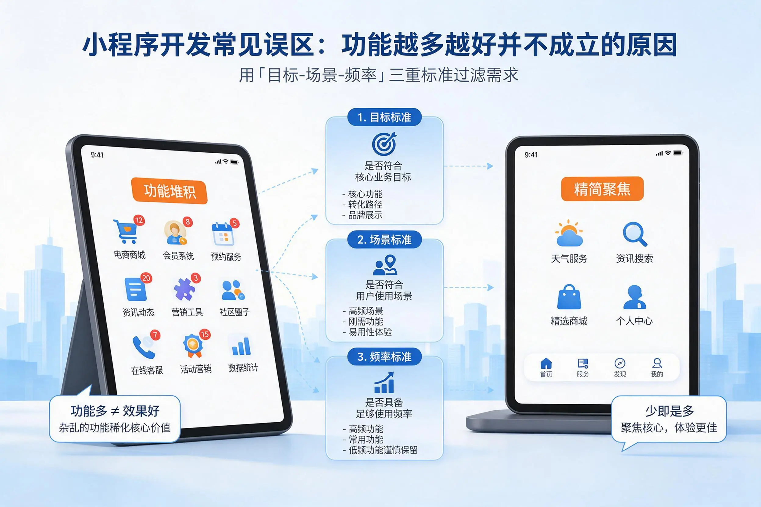 漯河小程序开发常见误区：功能越多越好并不成立的原因