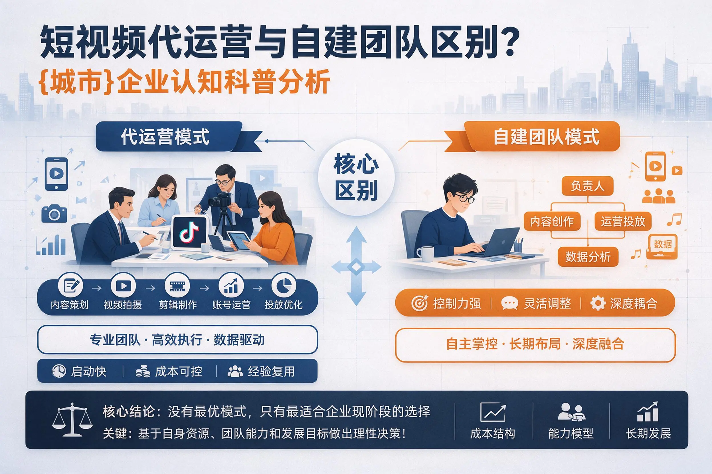 短视频代运营与自建团队区别？漯河企业认知科普分析
