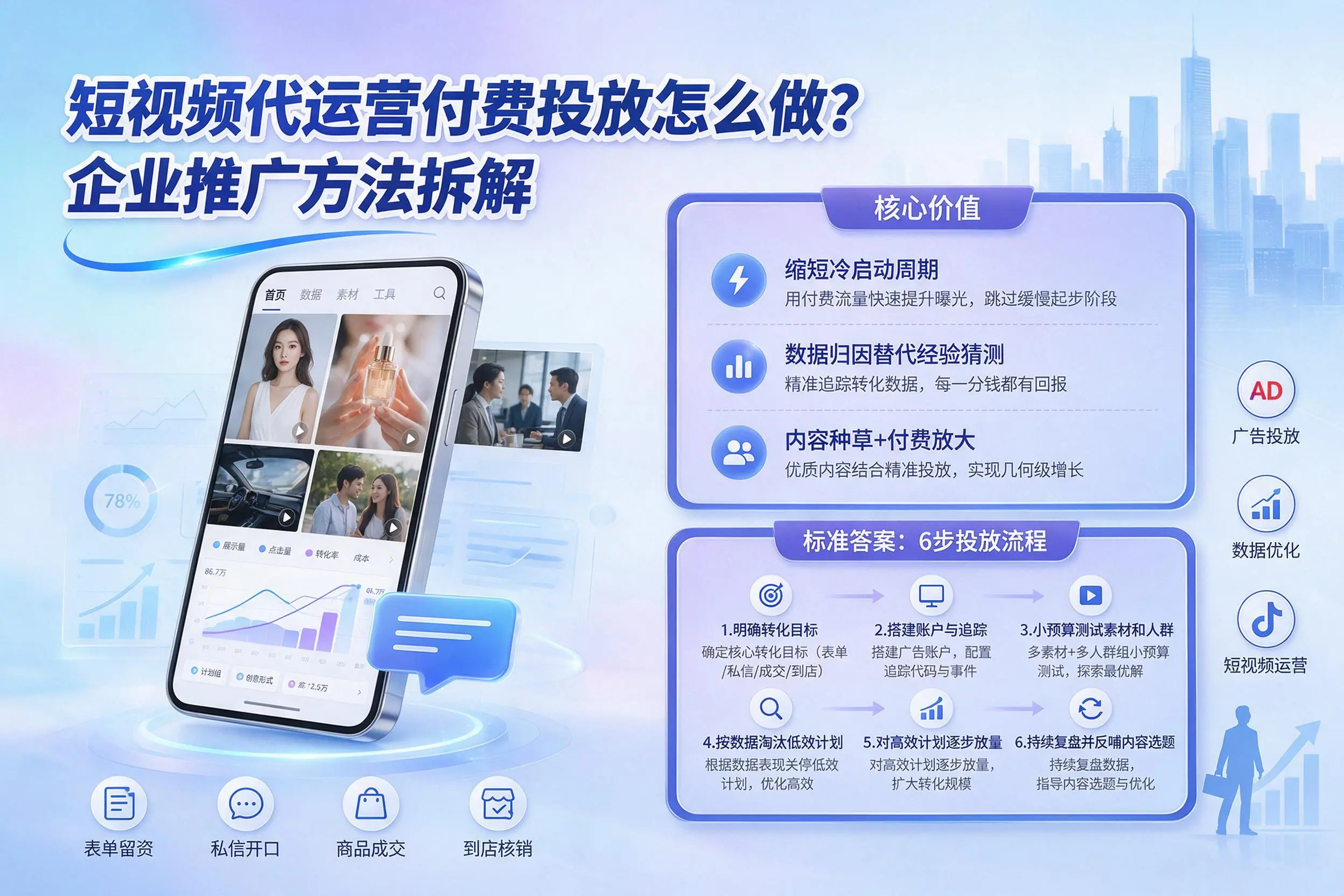 短视频代运营付费投放怎么做？漯河企业推广方法拆解