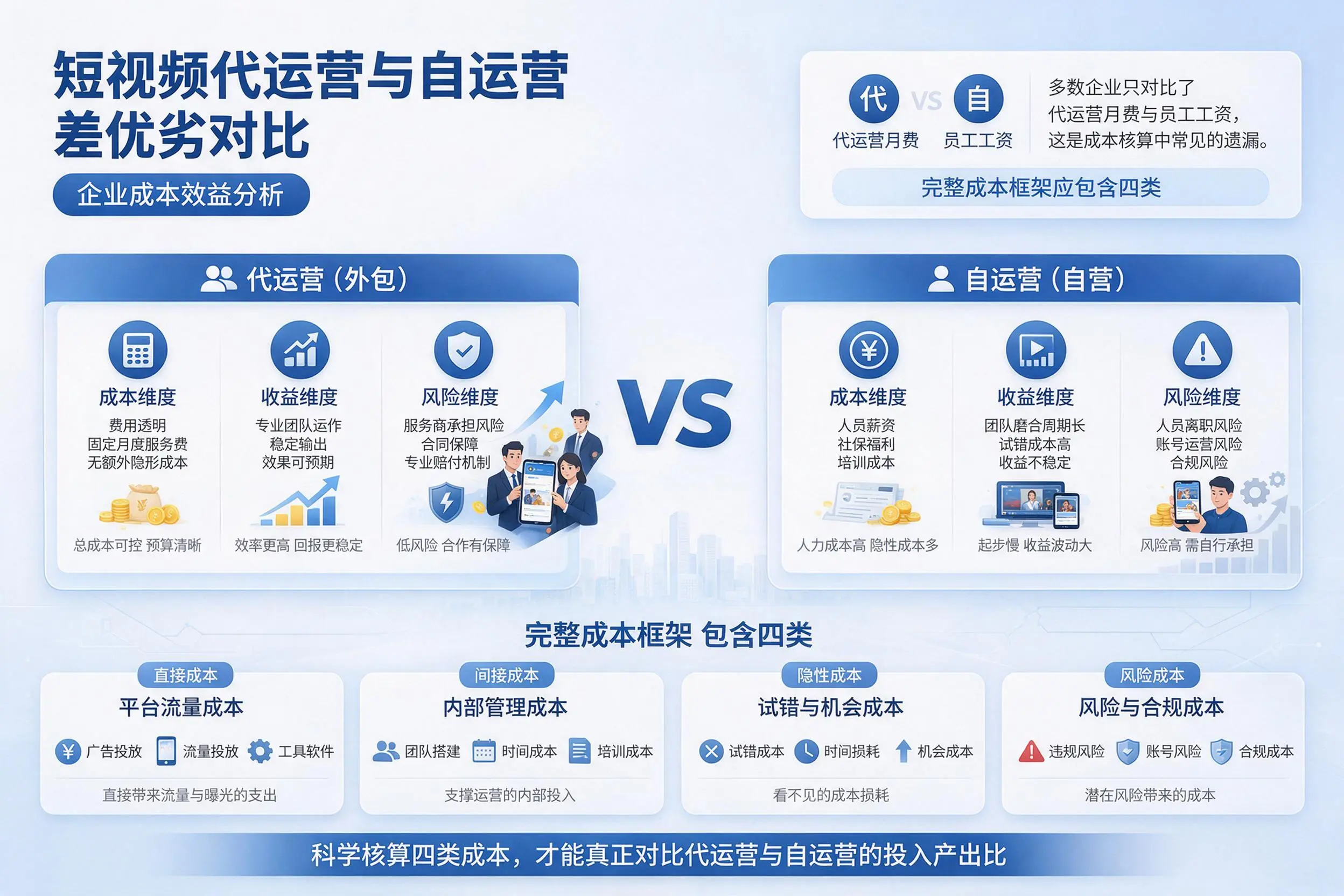 短视频代运营与自运营优劣对比：漯河企业成本效益分析