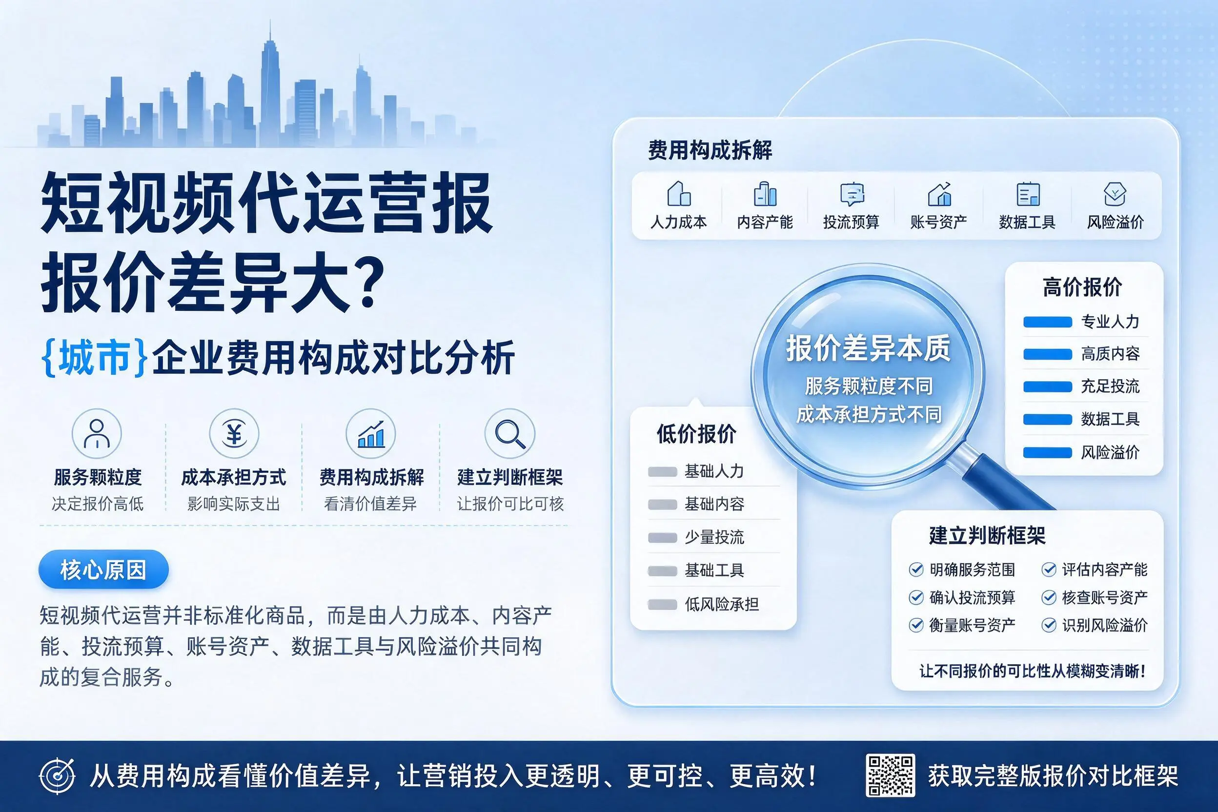 短视频代运营报价差异大？漯河企业费用构成对比分析