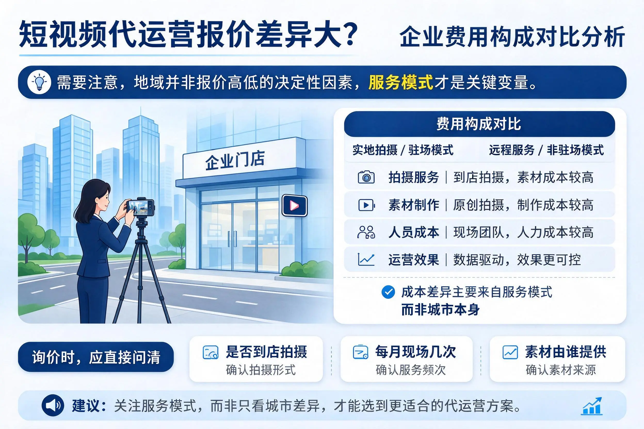 短视频代运营报价差异大？漯河企业费用构成对比分析