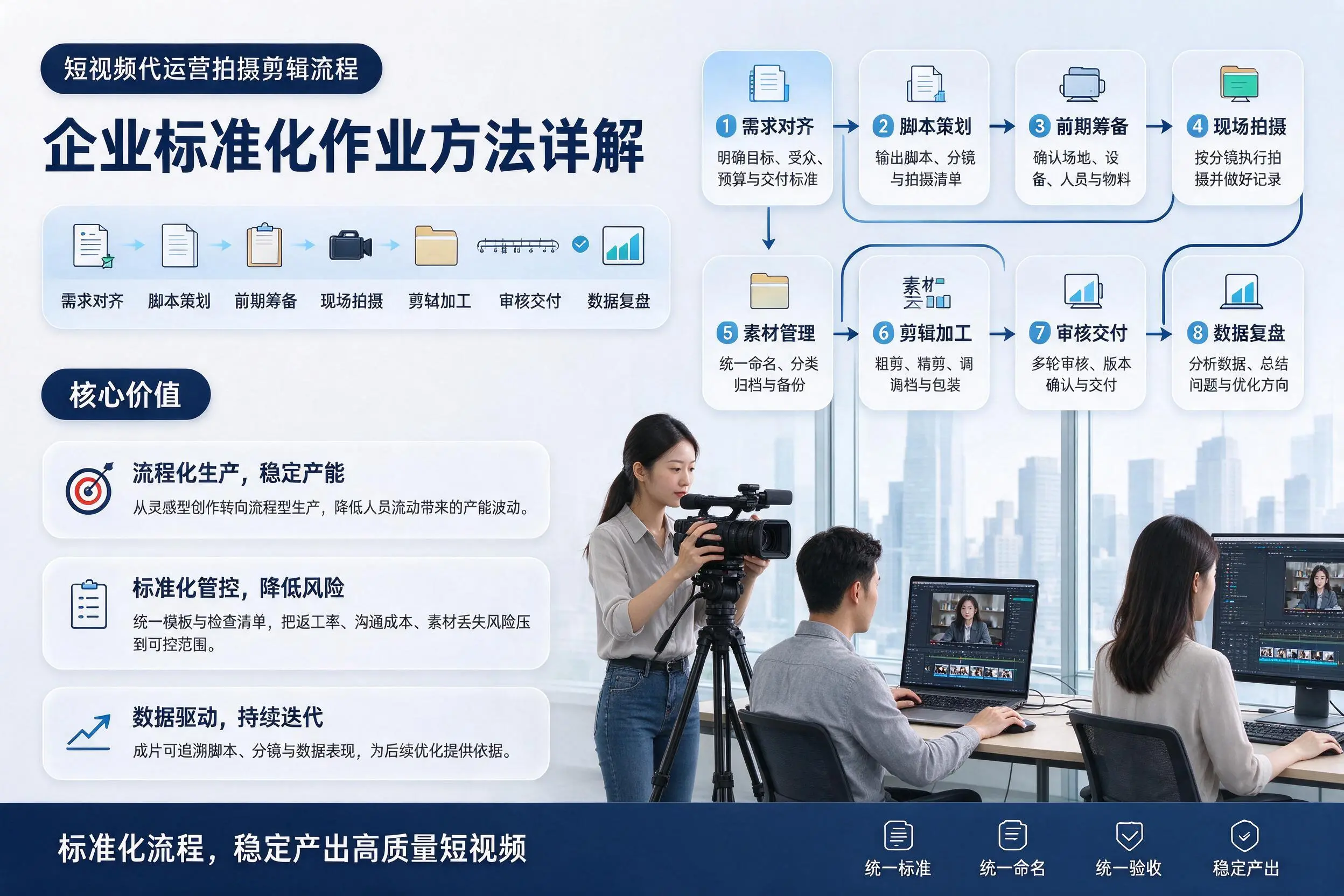 短视频代运营拍摄剪辑流程：漯河企业标准化作业方法详解