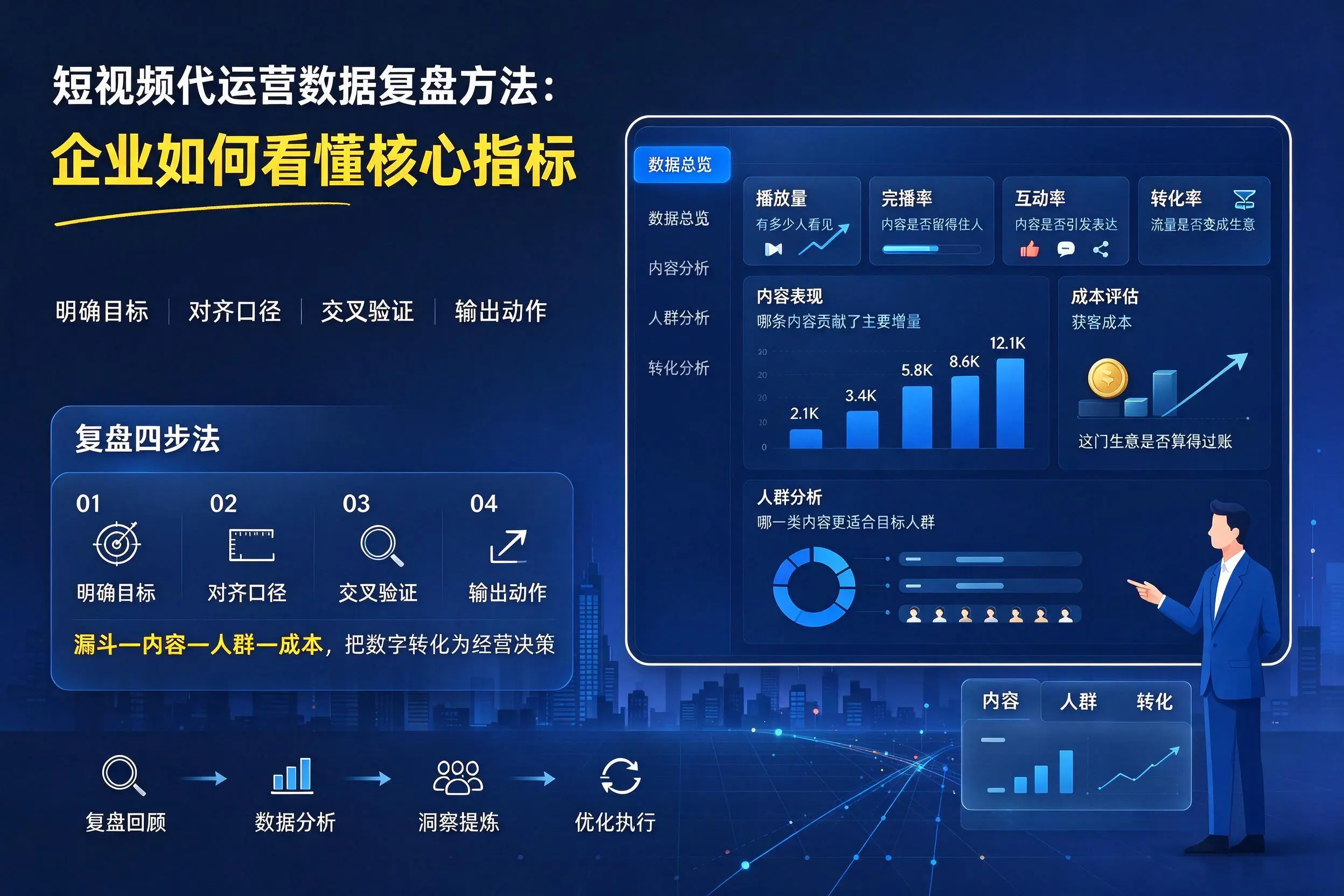 短视频代运营数据复盘方法：漯河企业如何看懂核心指标
