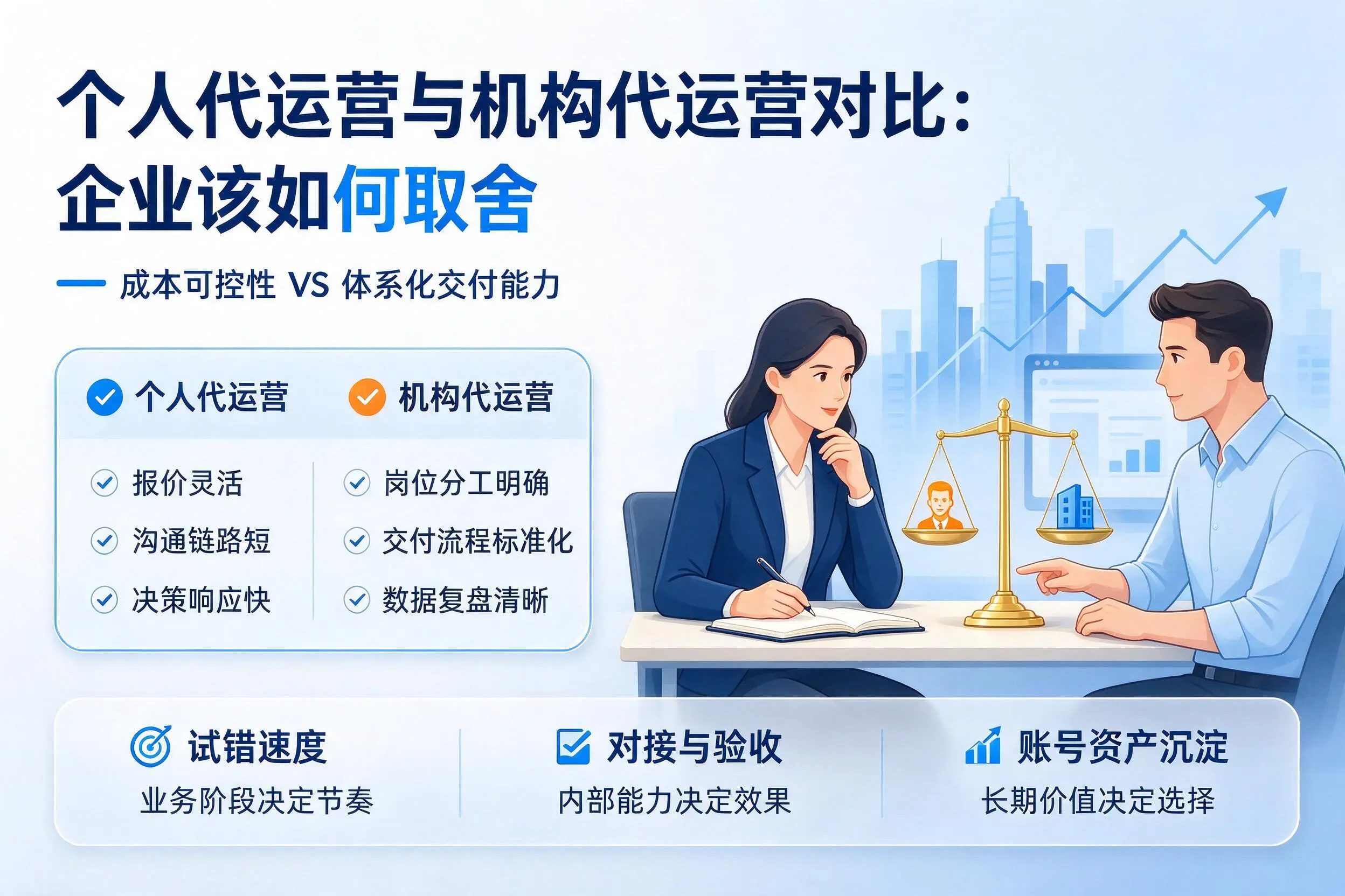 个人代运营与机构代运营对比：漯河企业该如何取舍