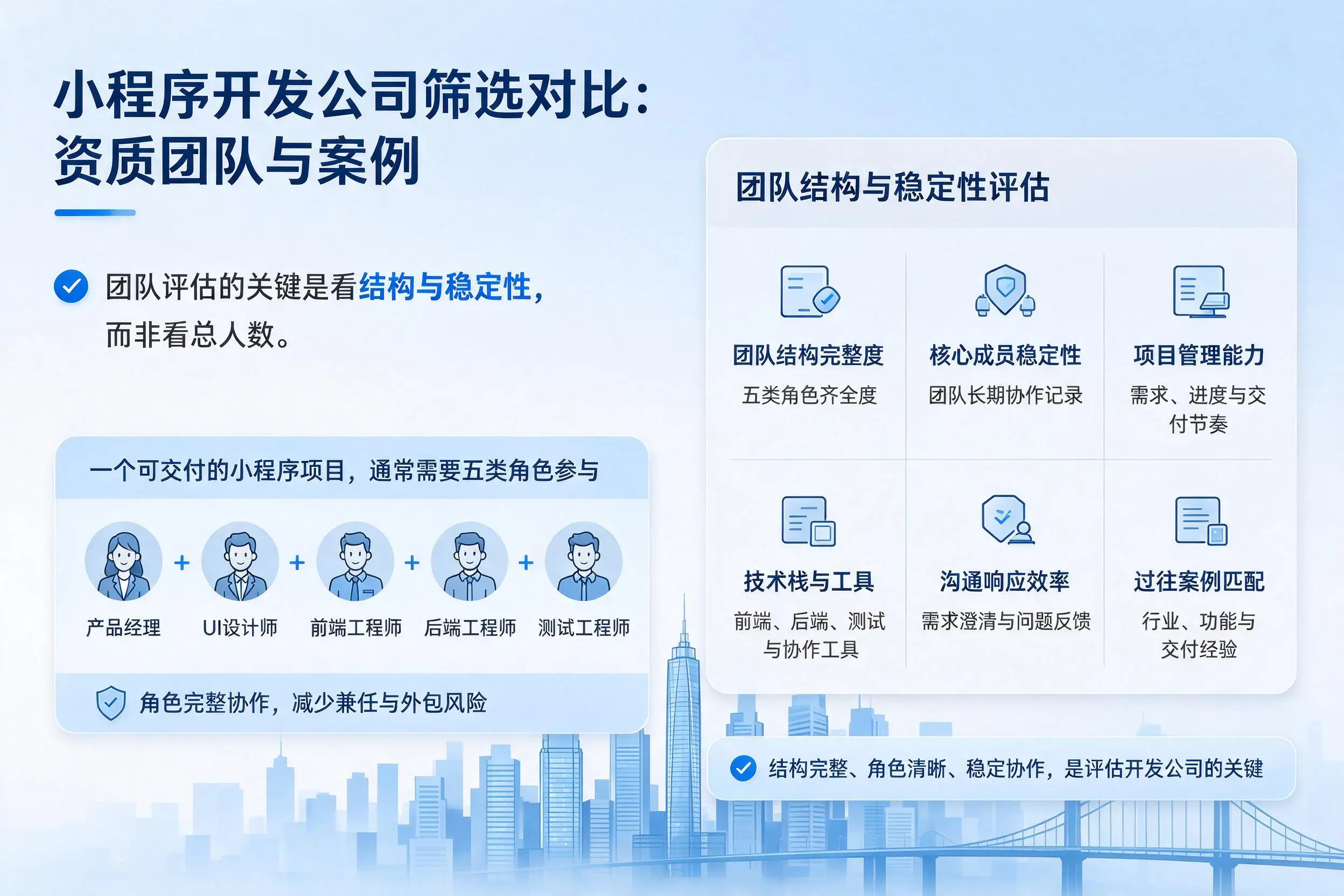 漯河小程序开发公司筛选对比:资质团队与案例