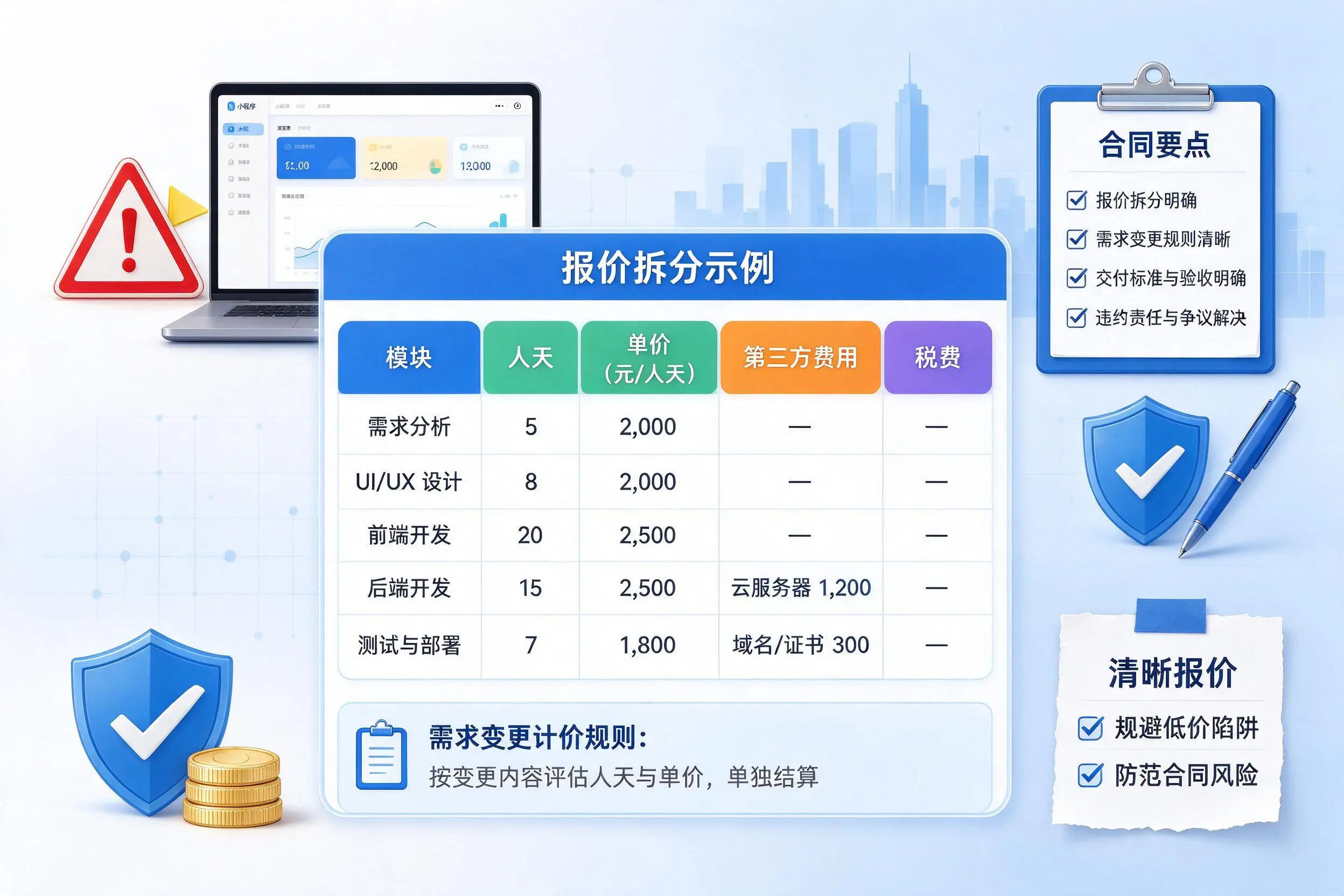 漯河小程序开发避坑指南：低价陷阱与合同风险