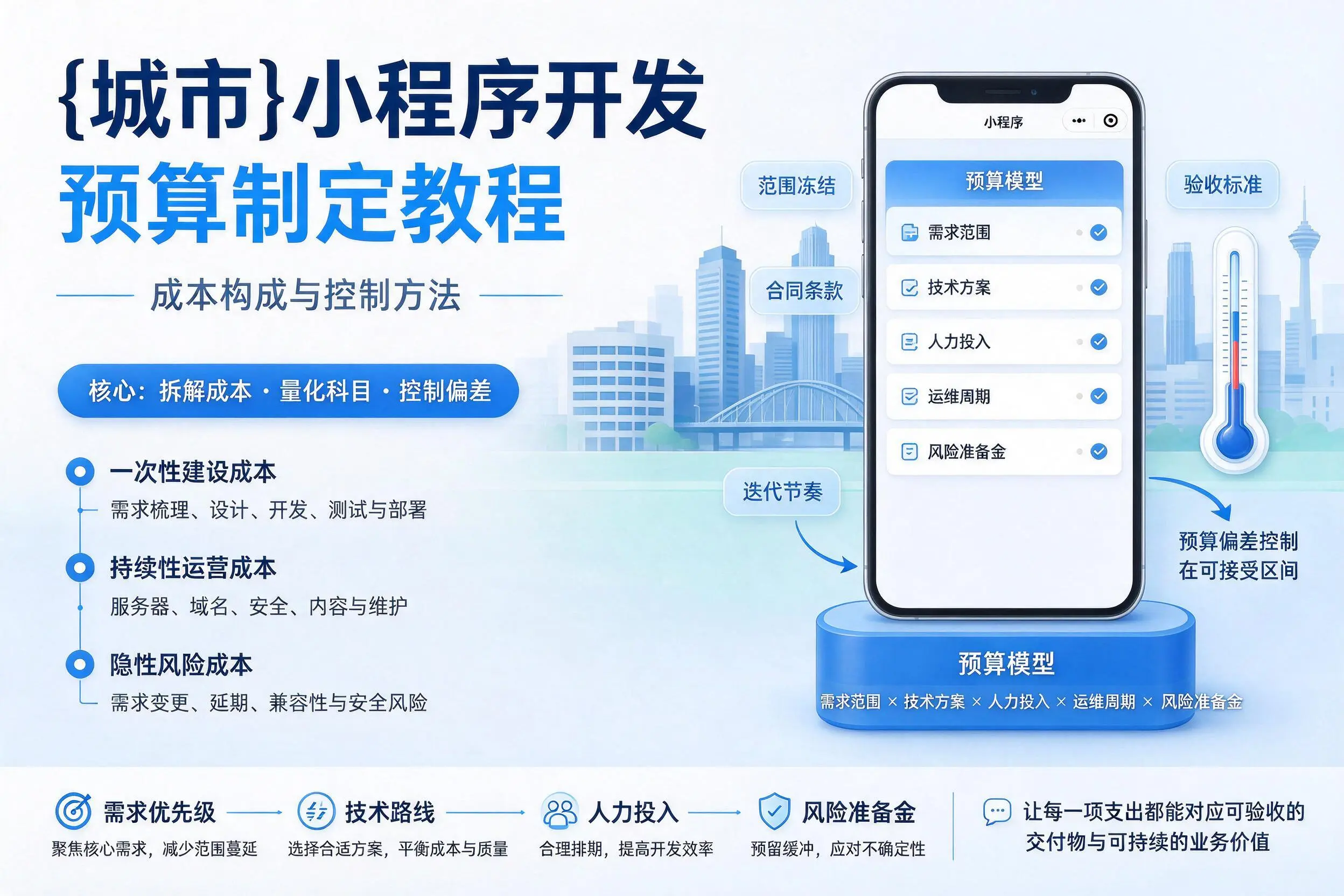 漯河小程序开发预算制定教程：成本构成与控制方法