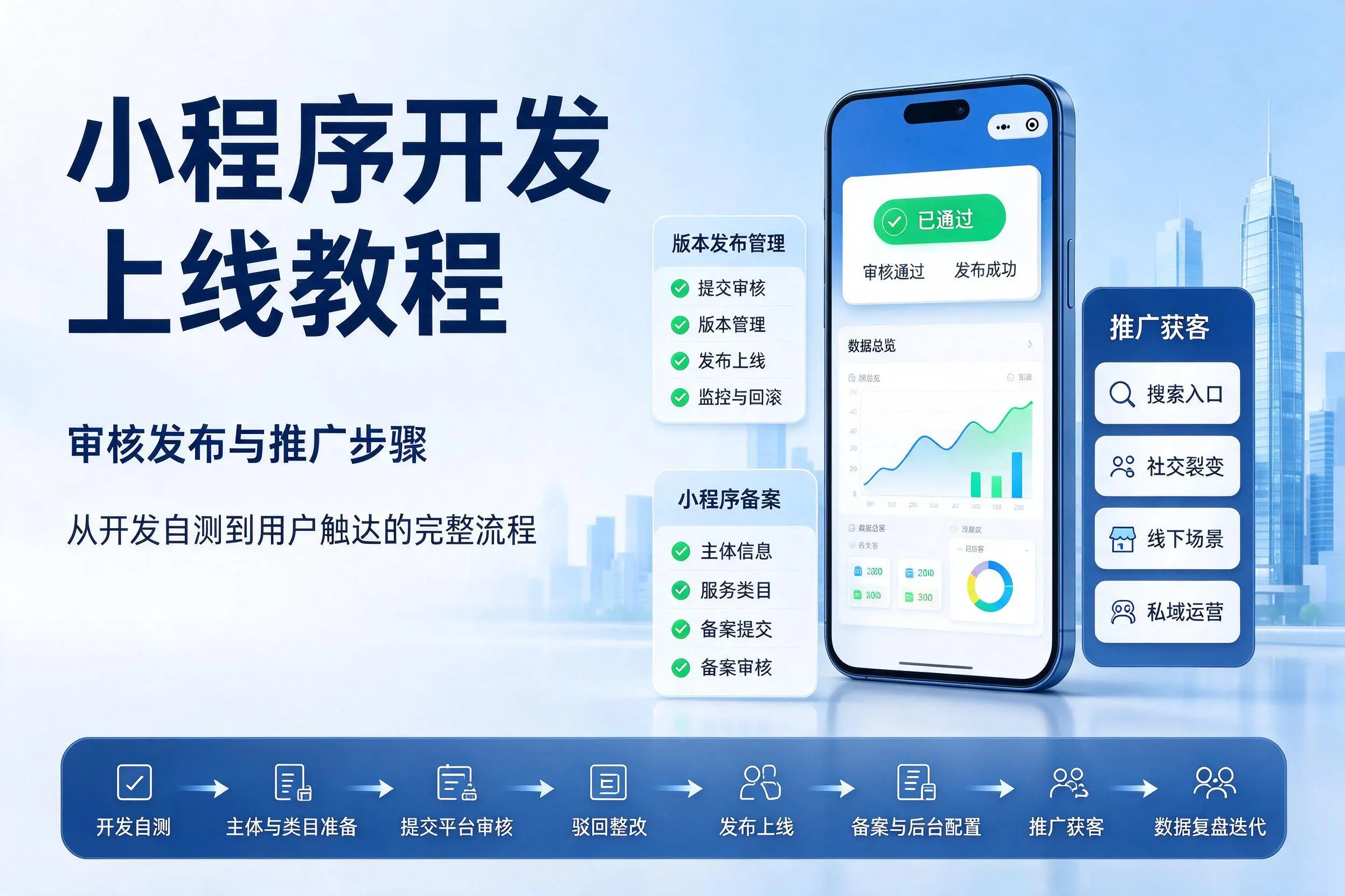 漯河小程序开发上线教程:审核发布与推广步骤