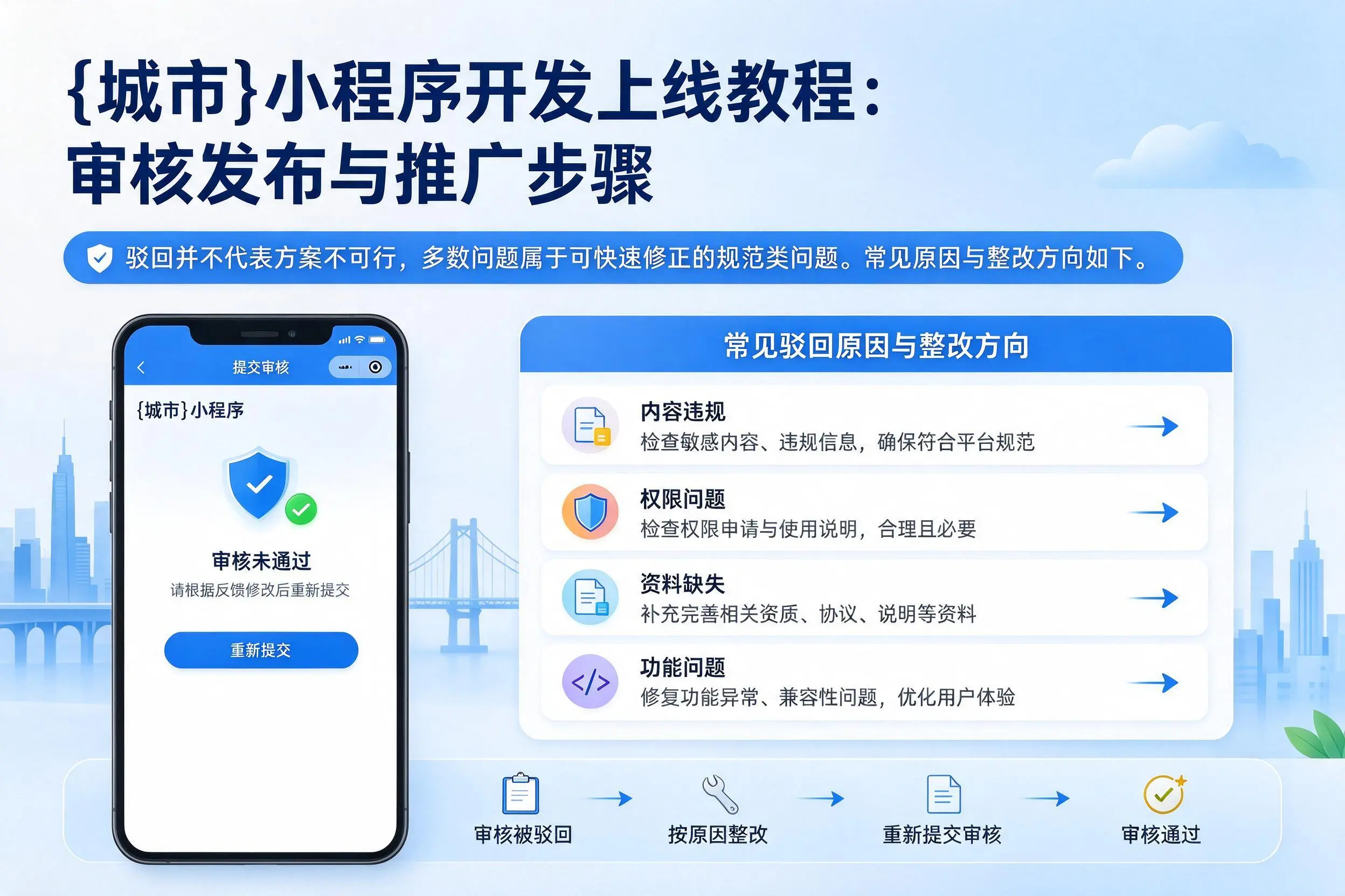 漯河小程序开发上线教程:审核发布与推广步骤