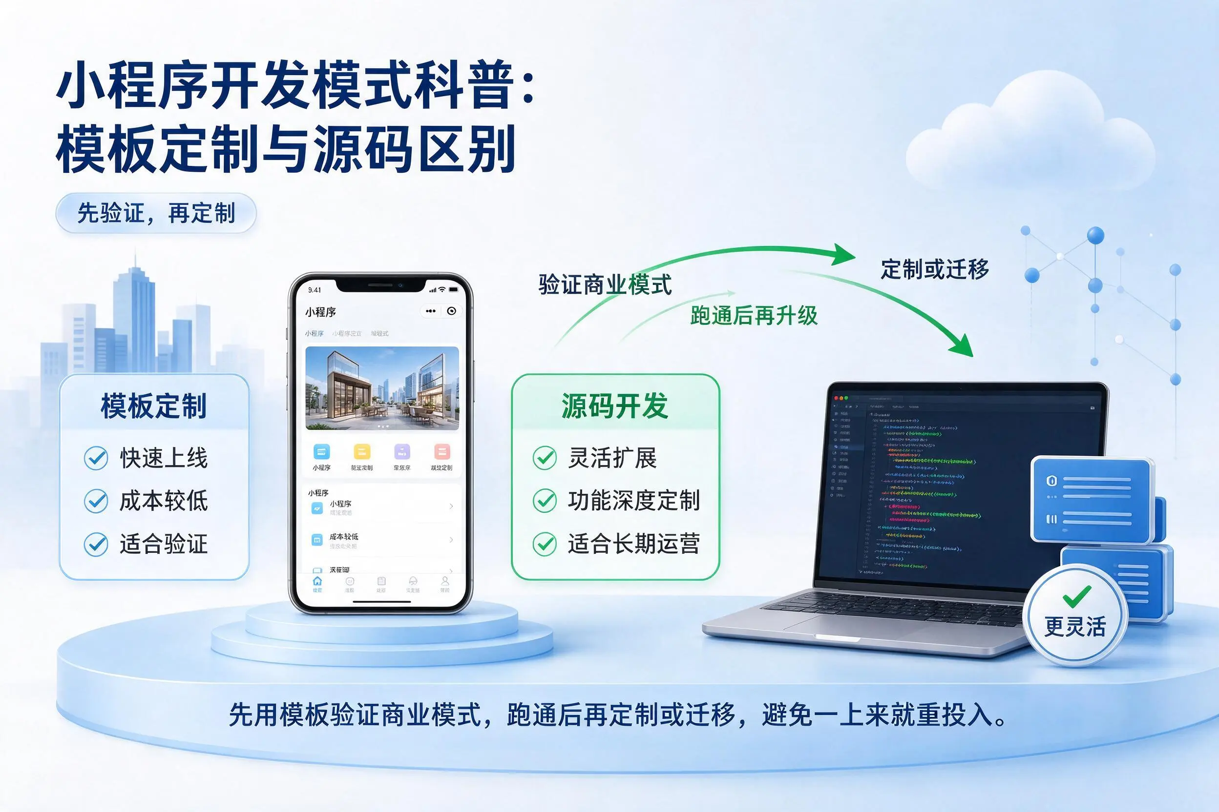漯河小程序开发模式科普：模板定制与源码区别