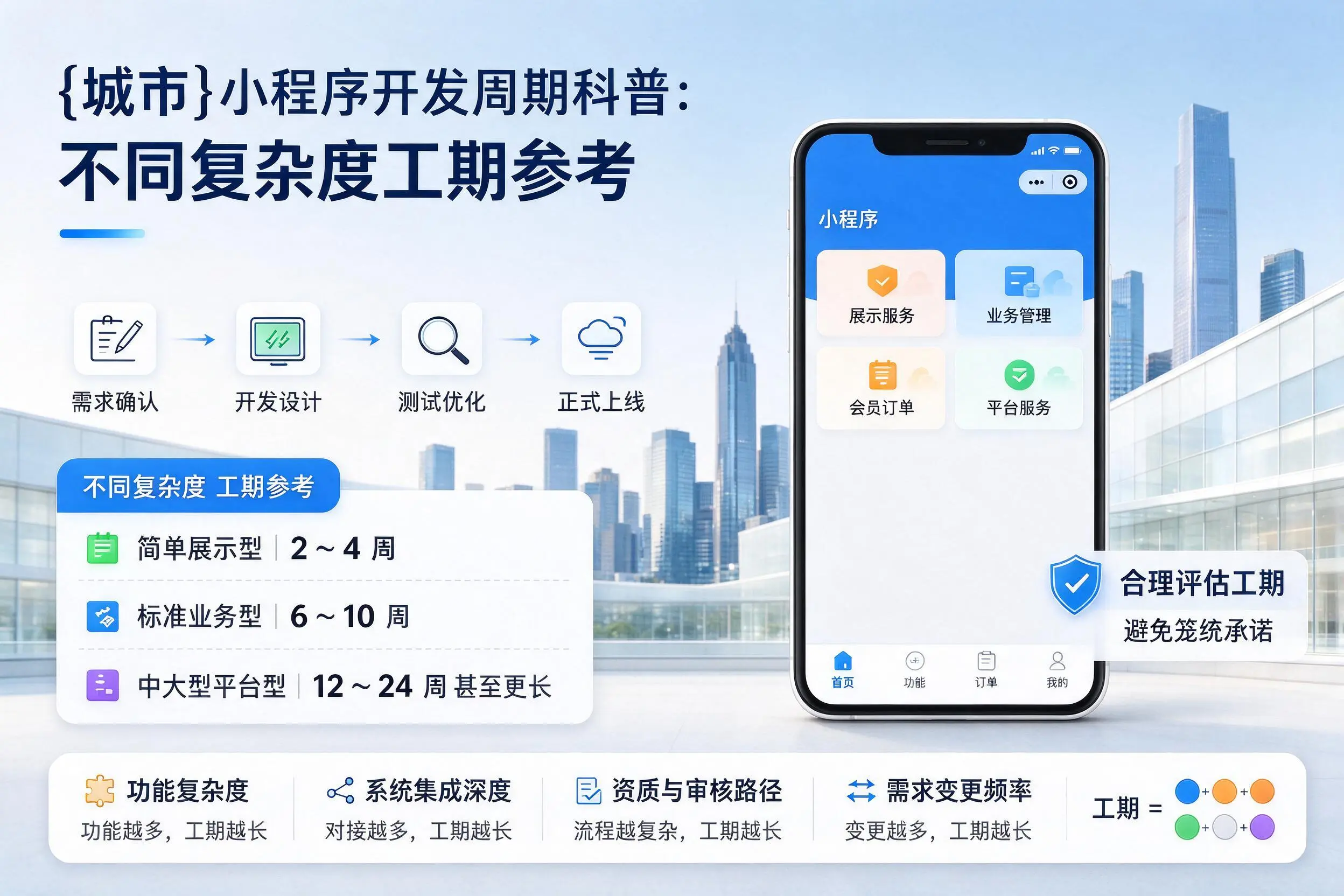 漯河小程序开发周期科普:不同复杂度工期参考