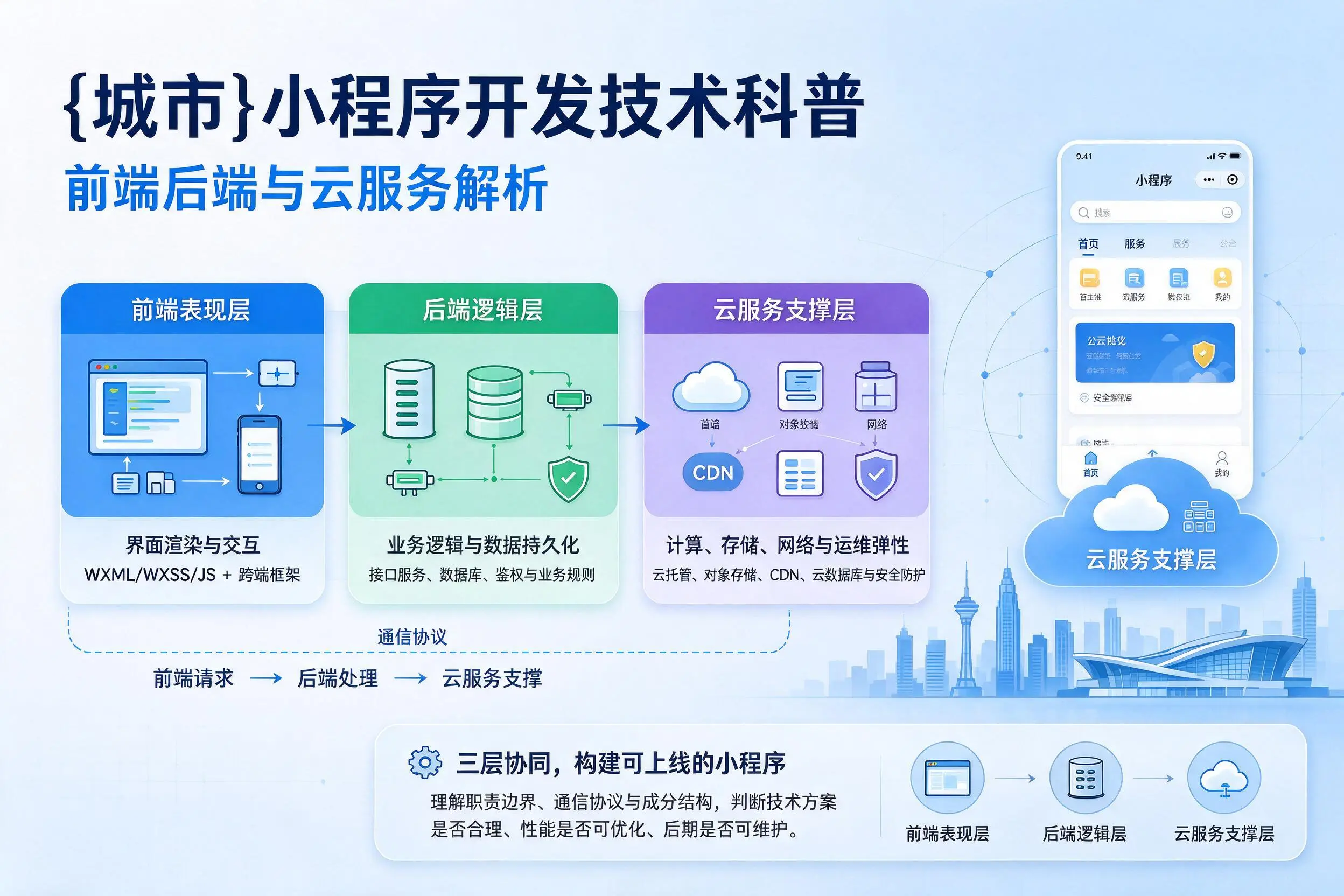 漯河小程序开发技术科普：前端后端与云服务解析