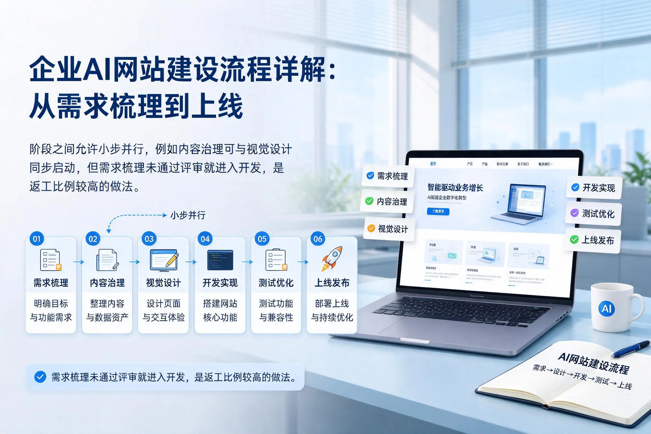 漯河企业AI网站建设流程详解：从需求梳理到上线