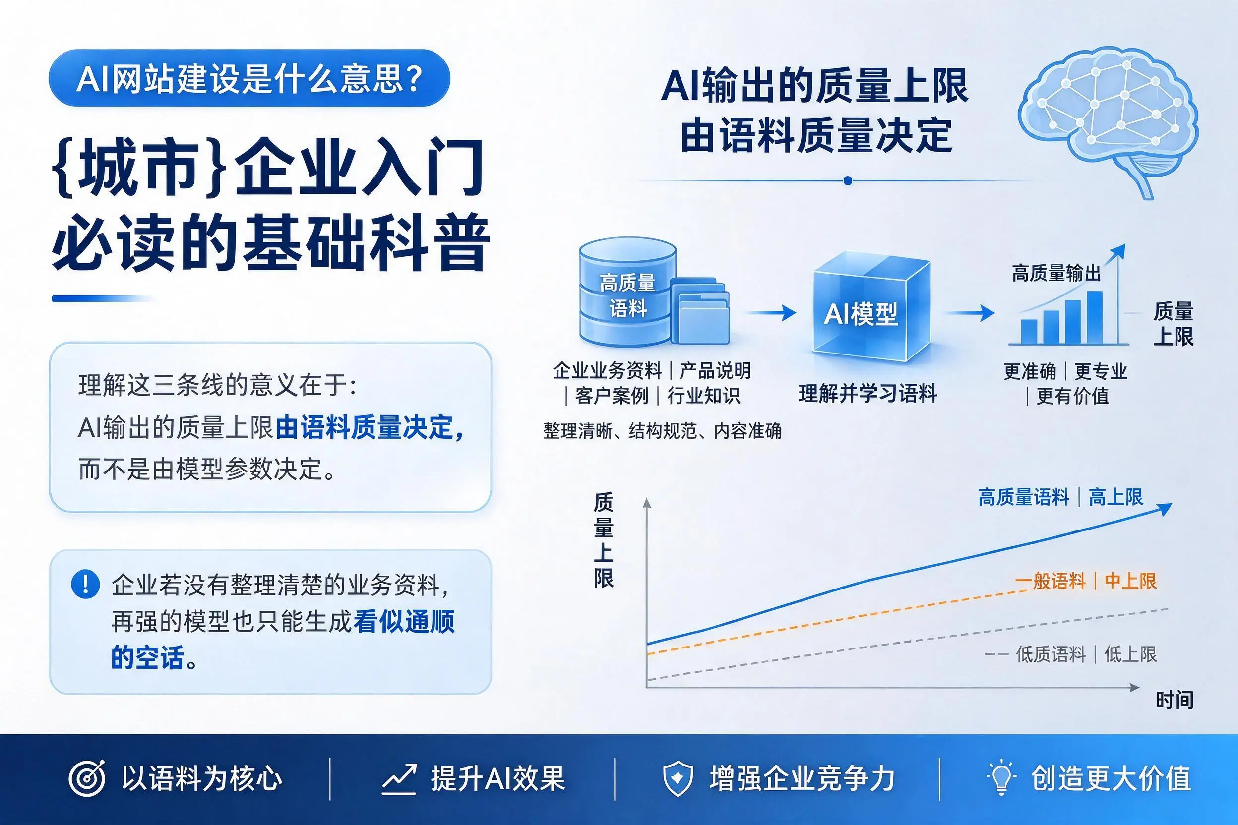 AI网站建设是什么意思?漯河企业入门必读的基础科普