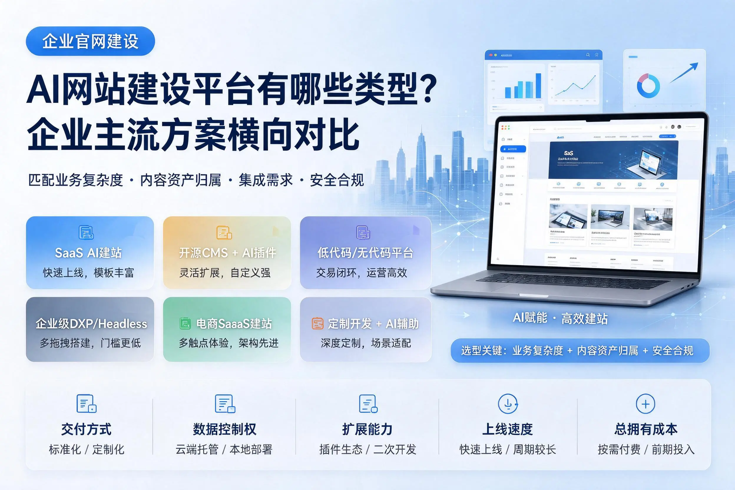 AI网站建设平台有哪些类型?漯河企业主流方案横向对比