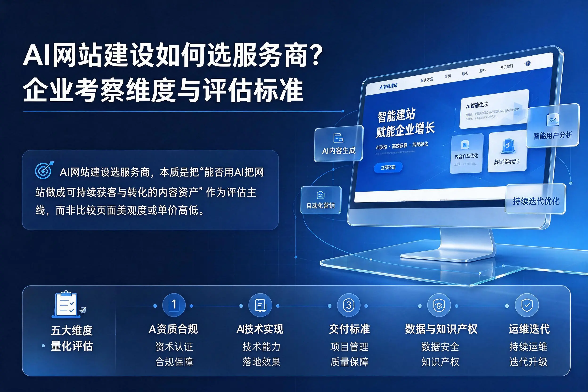 AI网站建设如何选服务商？漯河企业考察维度与评估标准