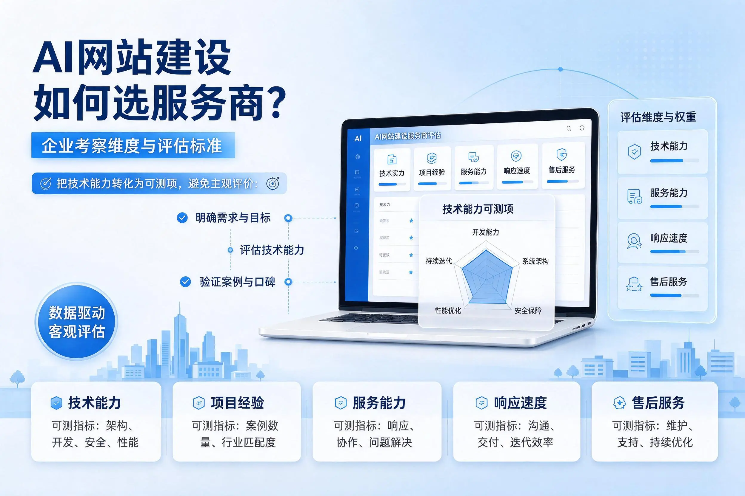 AI网站建设如何选服务商？漯河企业考察维度与评估标准
