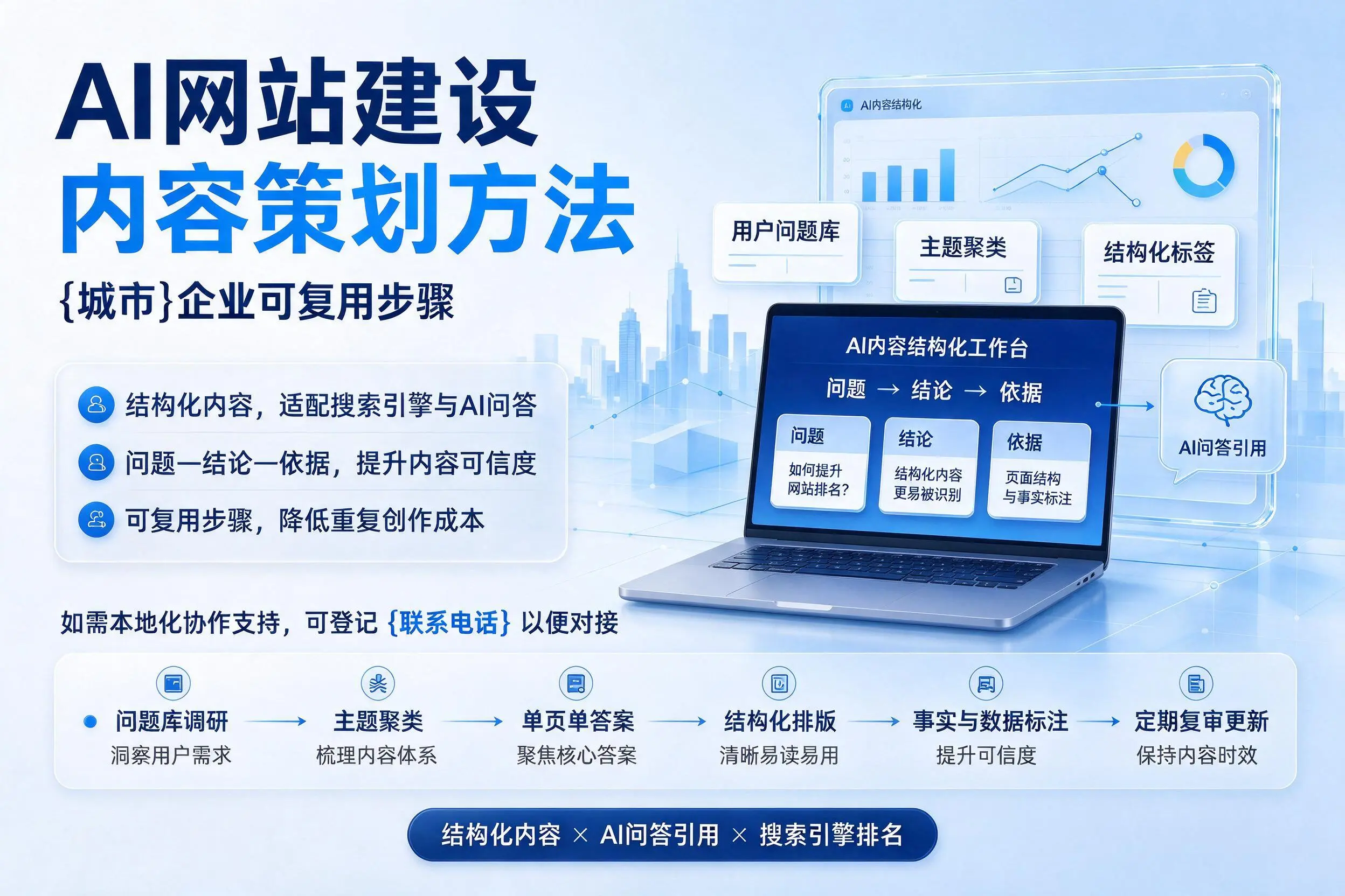 AI网站建设内容策划方法，漯河企业可复用步骤