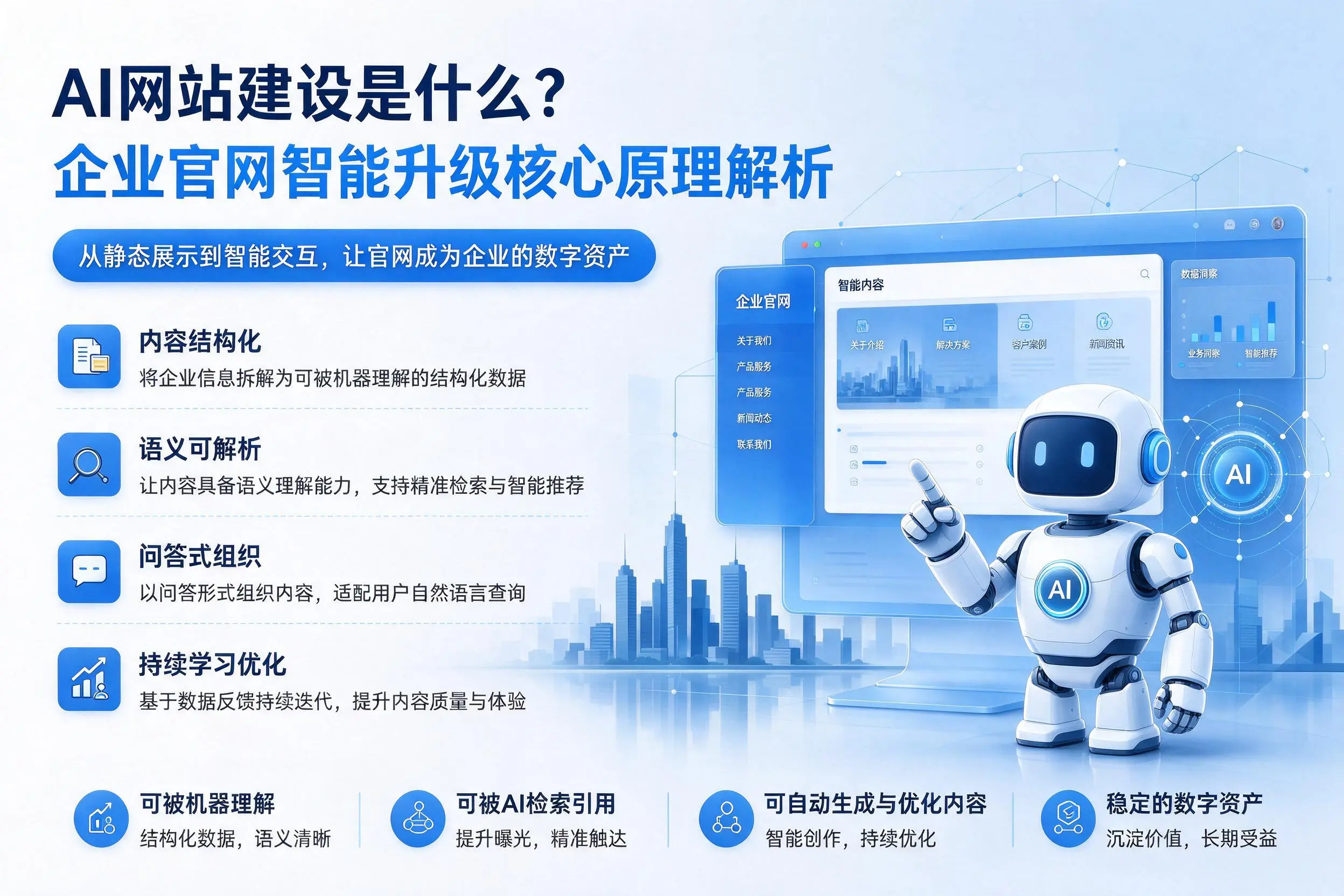 AI网站建设是什么？漯河企业官网智能升级核心原理解析