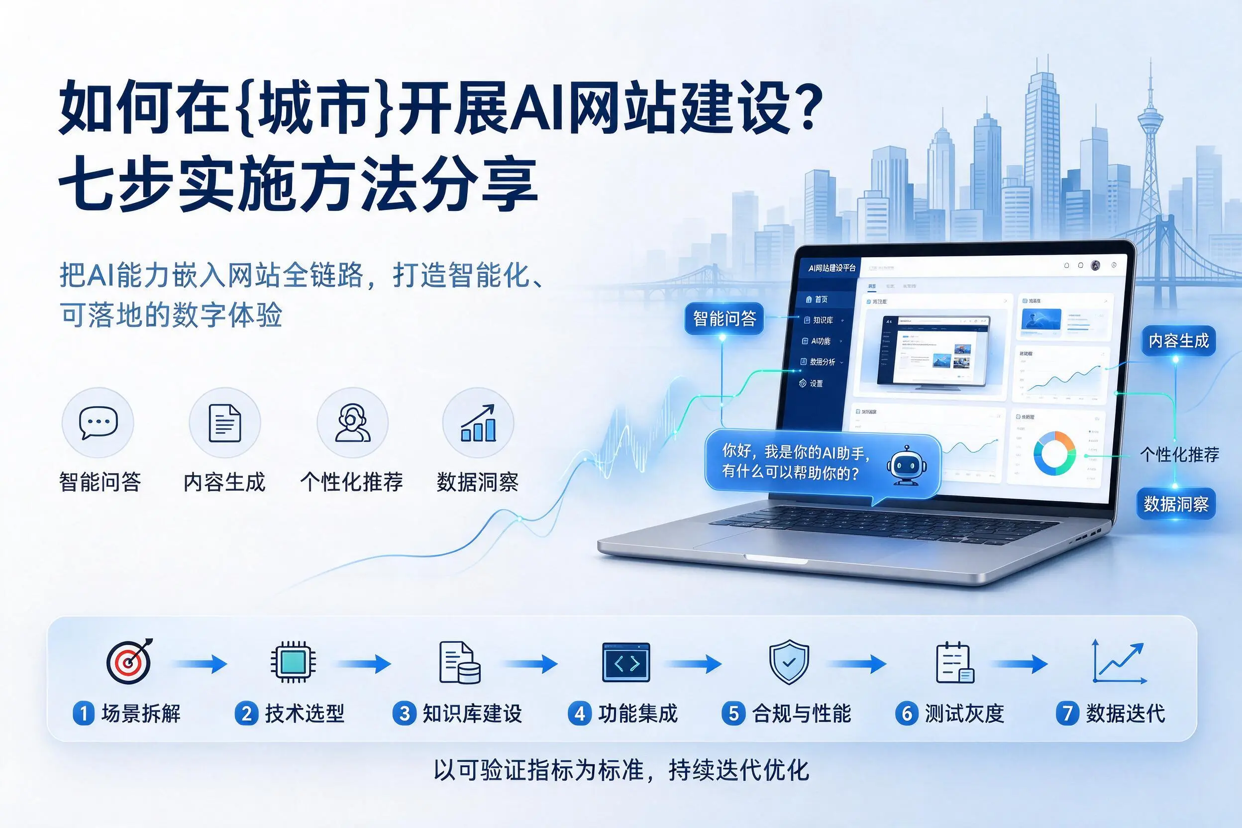如何在漯河开展AI网站建设？七步实施方法分享