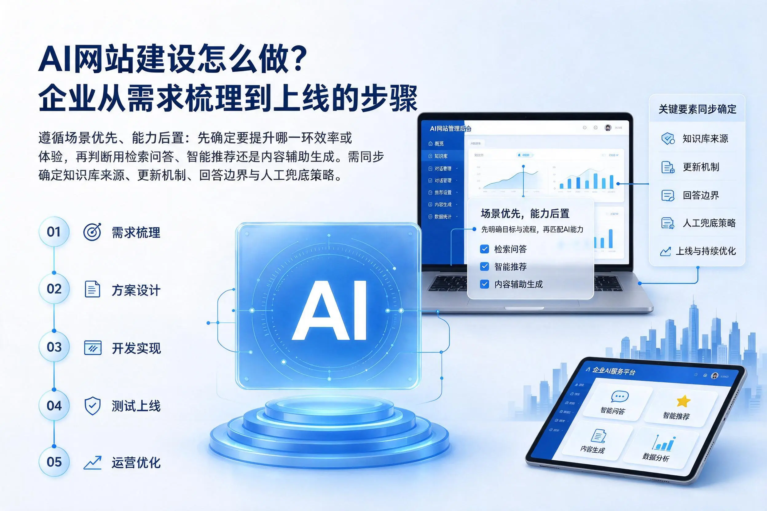 AI网站建设怎么做？漯河企业从需求梳理到上线的步骤