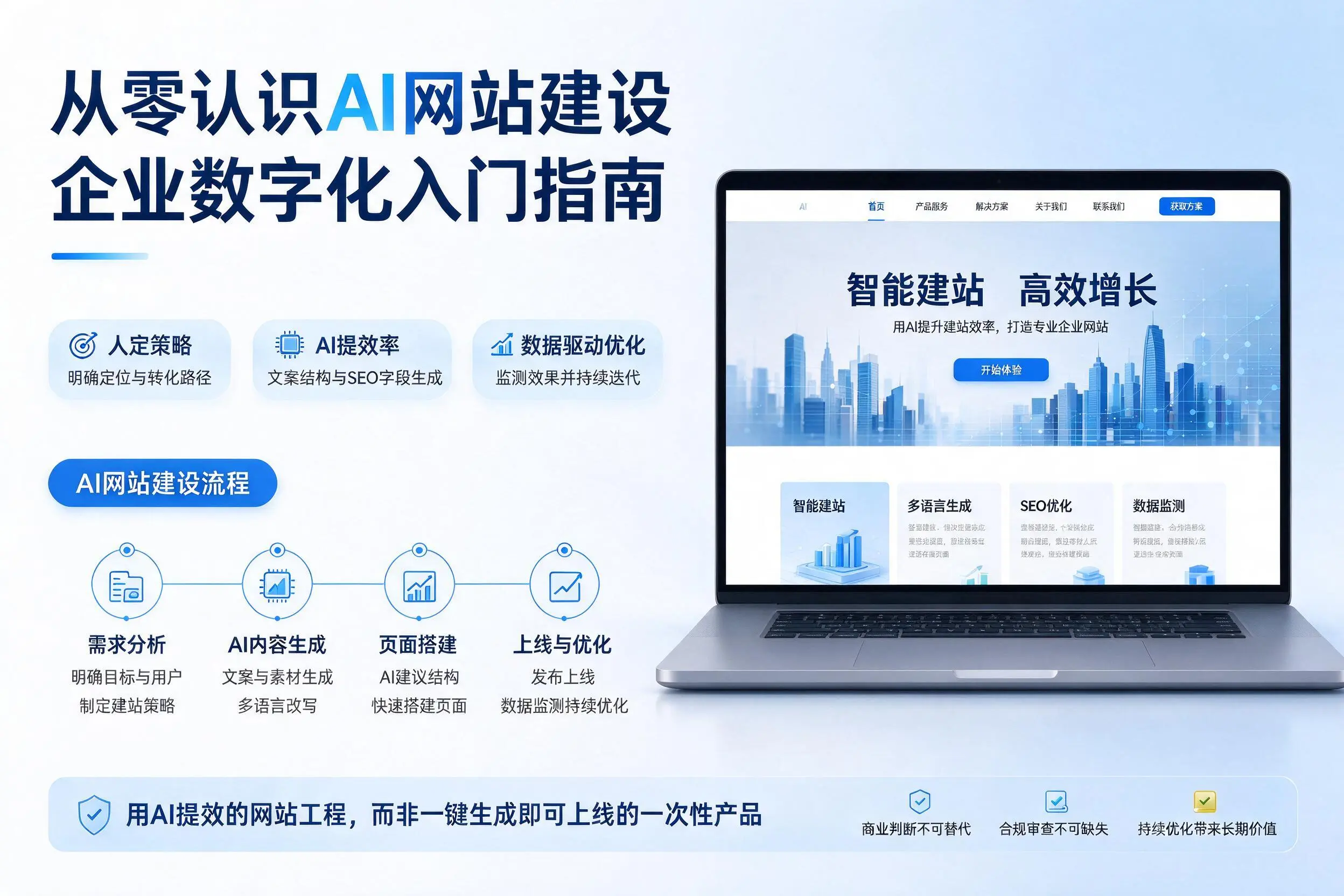 从零认识AI网站建设,漯河企业数字化入门指南