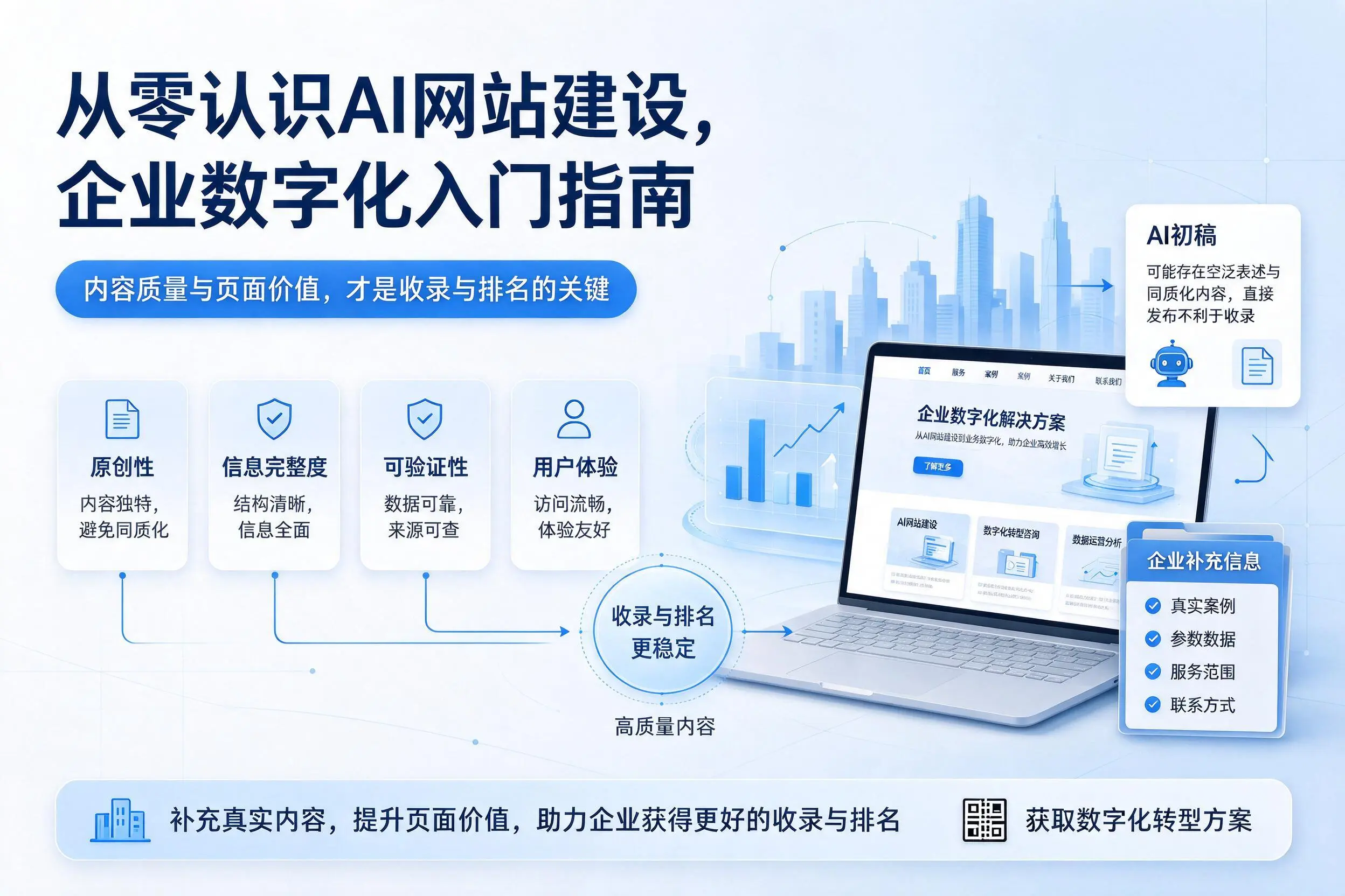 从零认识AI网站建设,漯河企业数字化入门指南