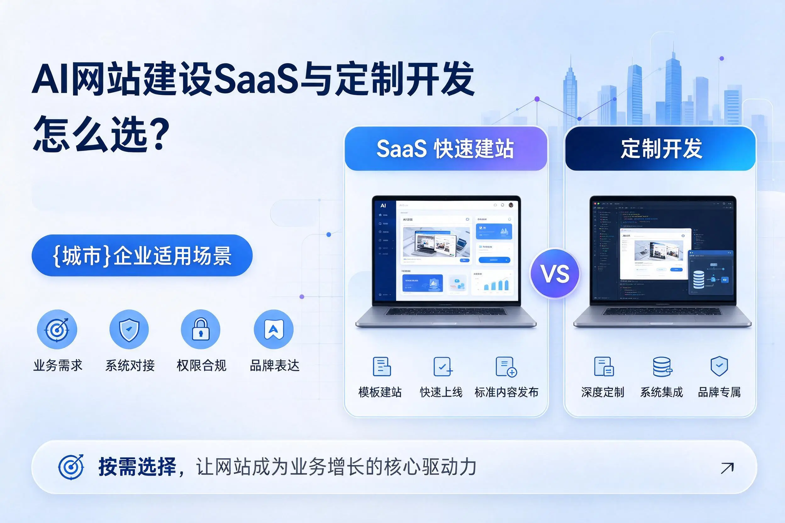 AI网站建设SaaS与定制开发怎么选?漯河企业适用场景