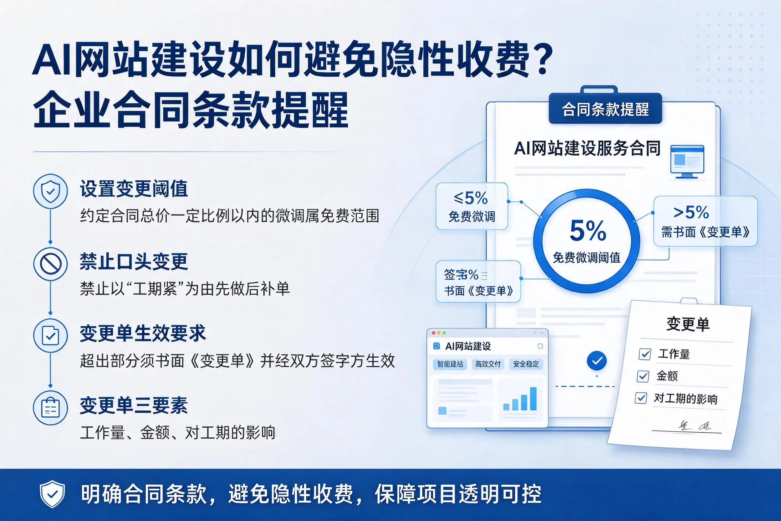 AI网站建设如何避免隐性收费?漯河企业合同条款提醒