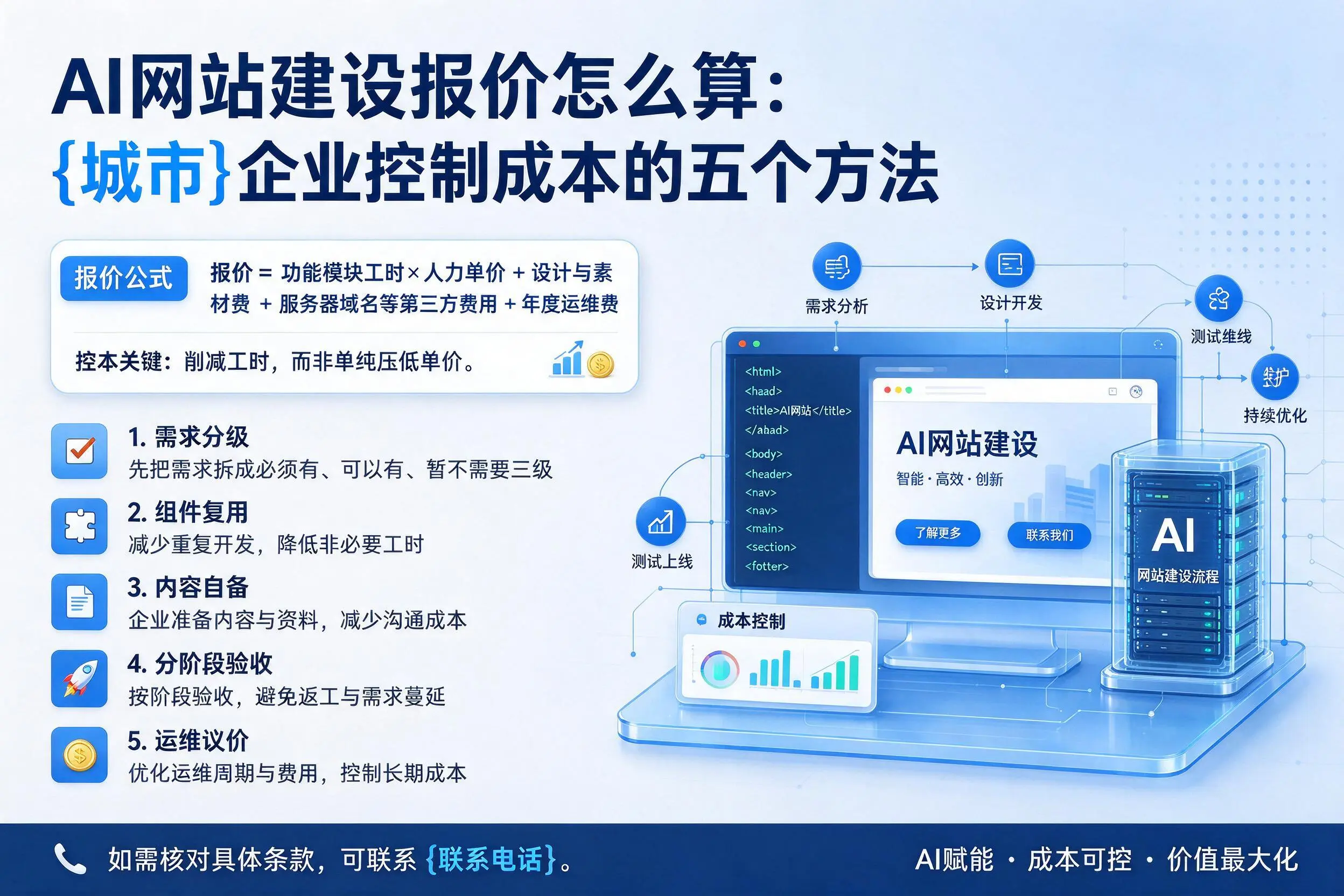 AI网站建设报价怎么算：漯河企业控制成本的五个方法