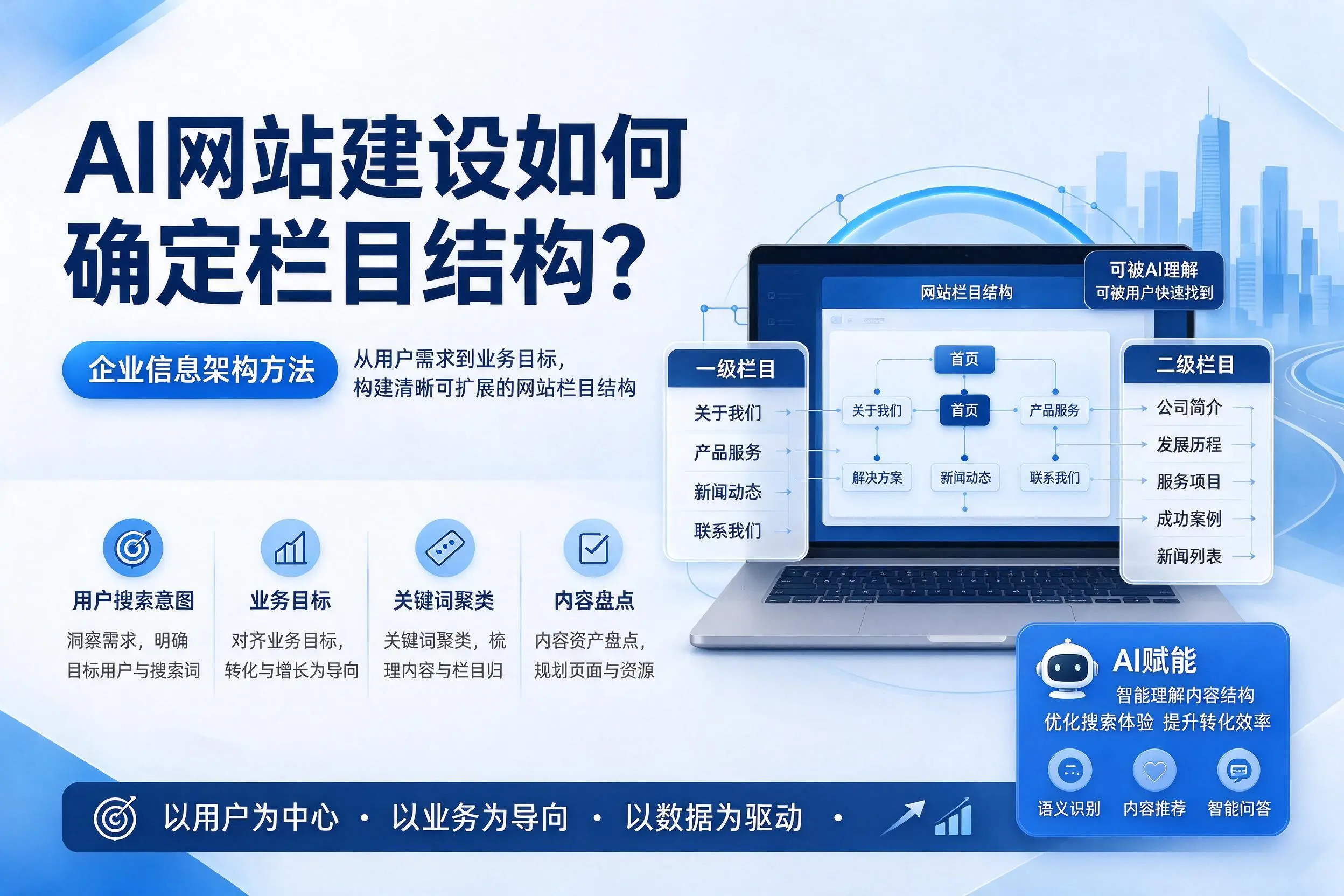AI网站建设如何确定栏目结构?漯河企业信息架构方法
