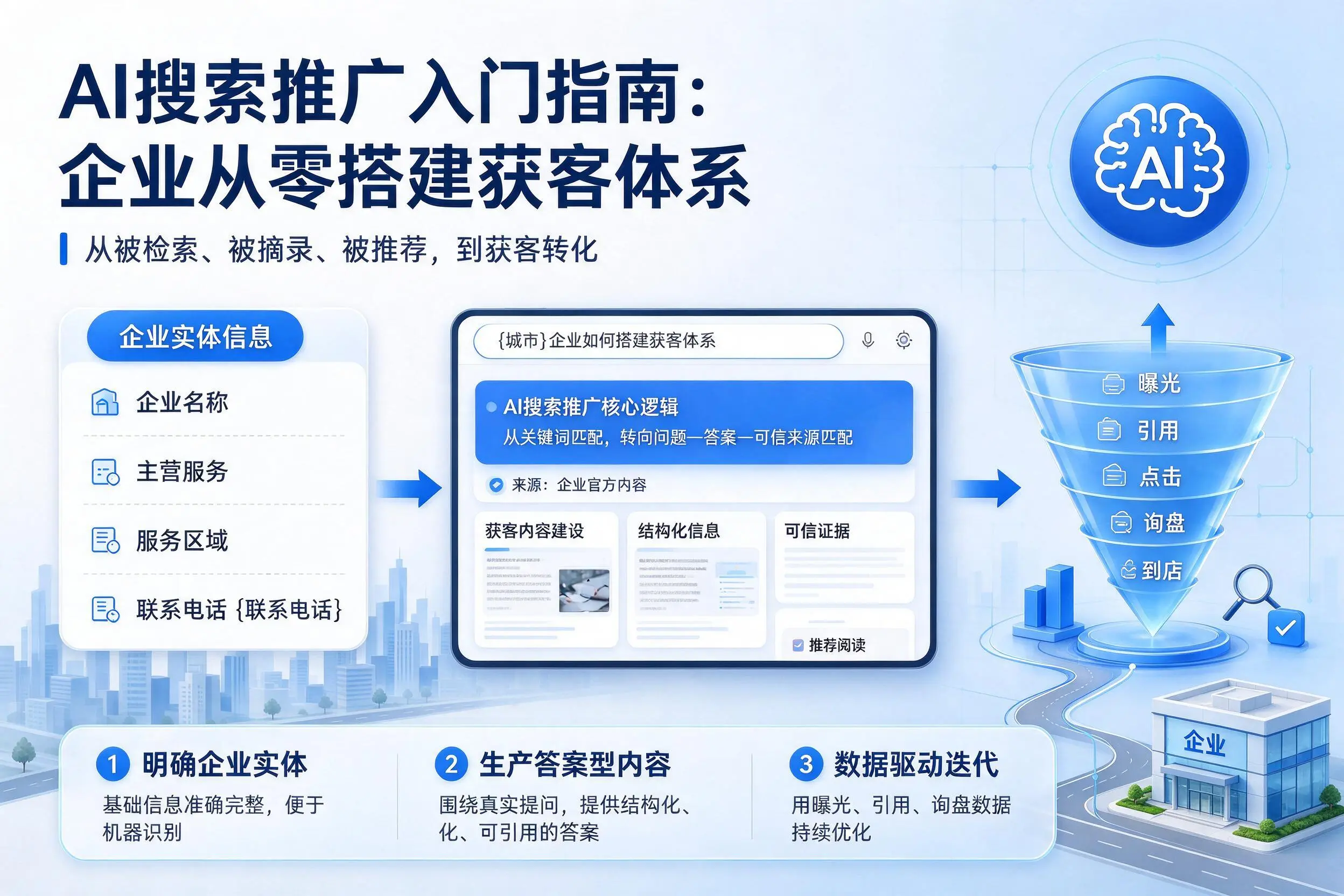 AI搜索推广入门指南：漯河企业从零搭建获客体系