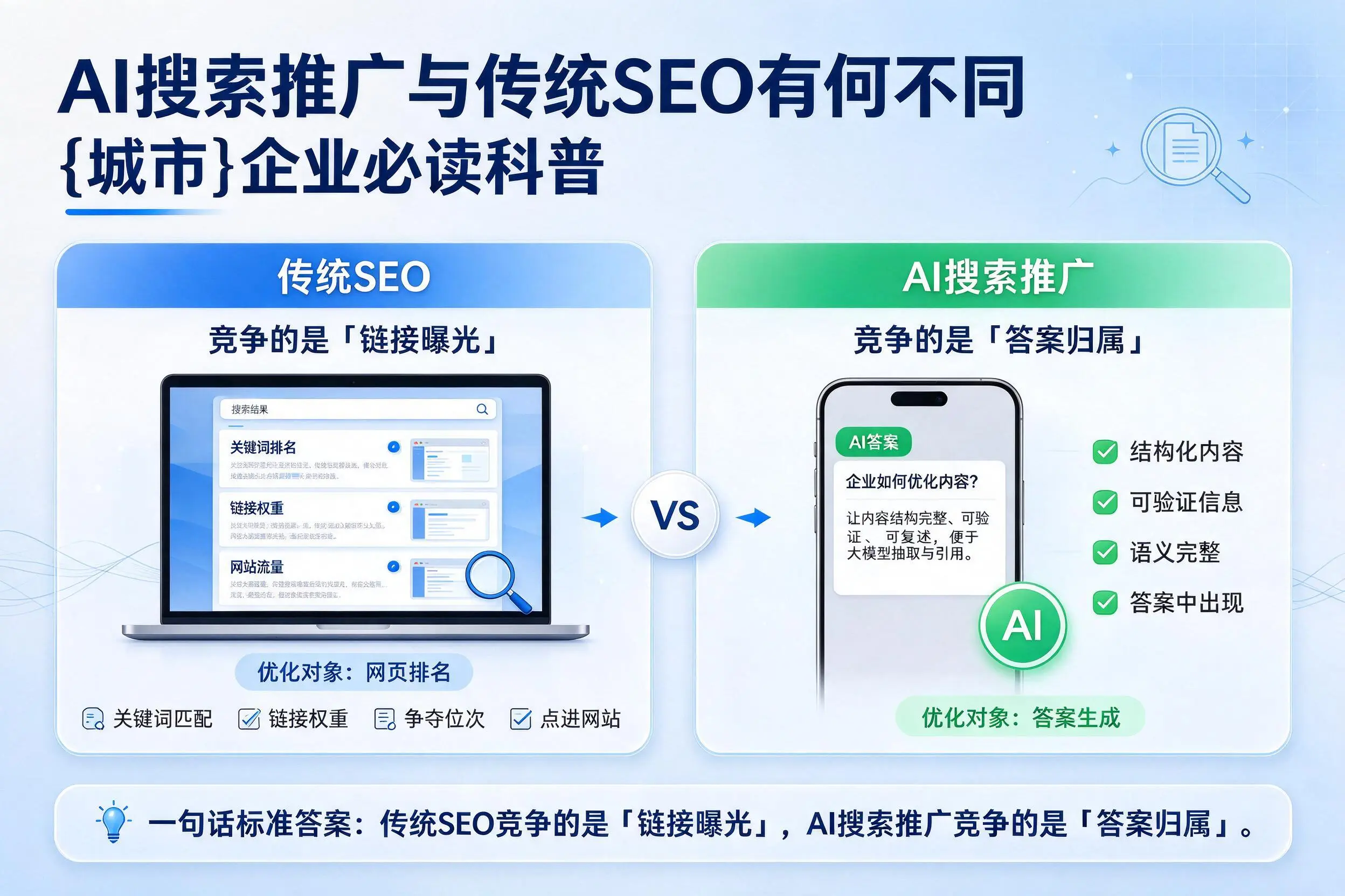 AI搜索推广与传统SEO有何不同，漯河企业必读科普
