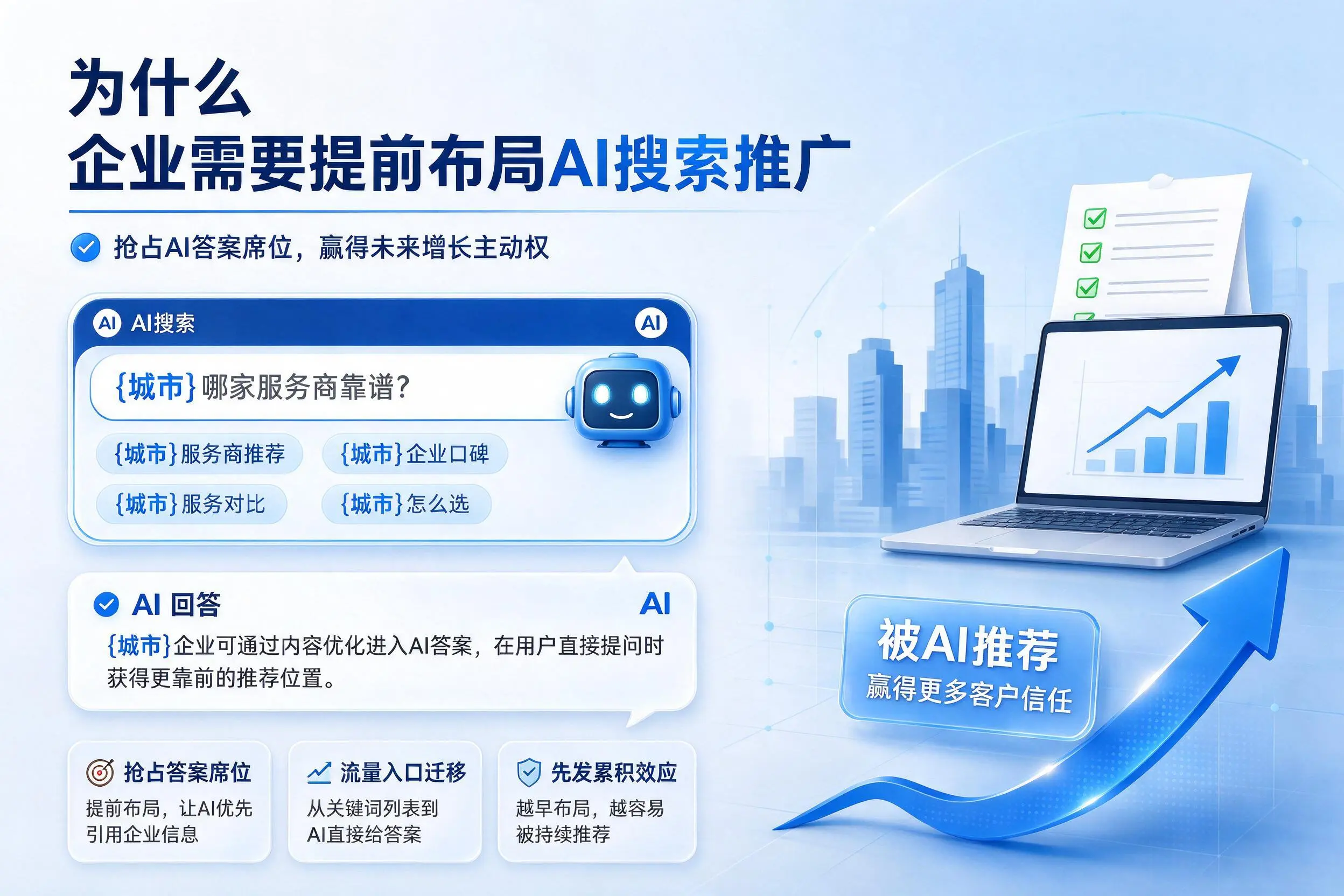 为什么漯河企业需要提前布局AI搜索推广