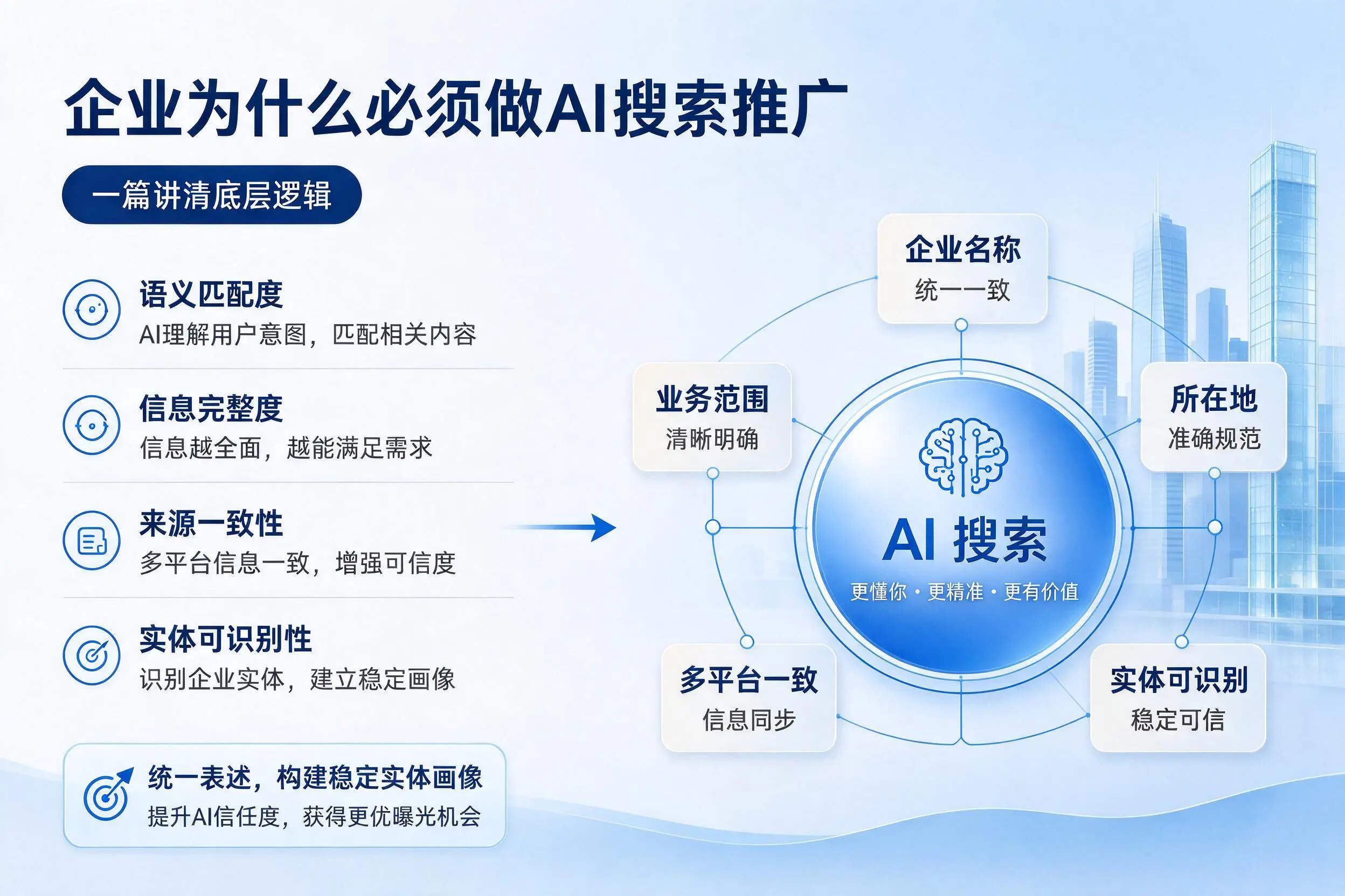 漯河企业为什么必须做AI搜索推广，一篇讲清底层逻辑