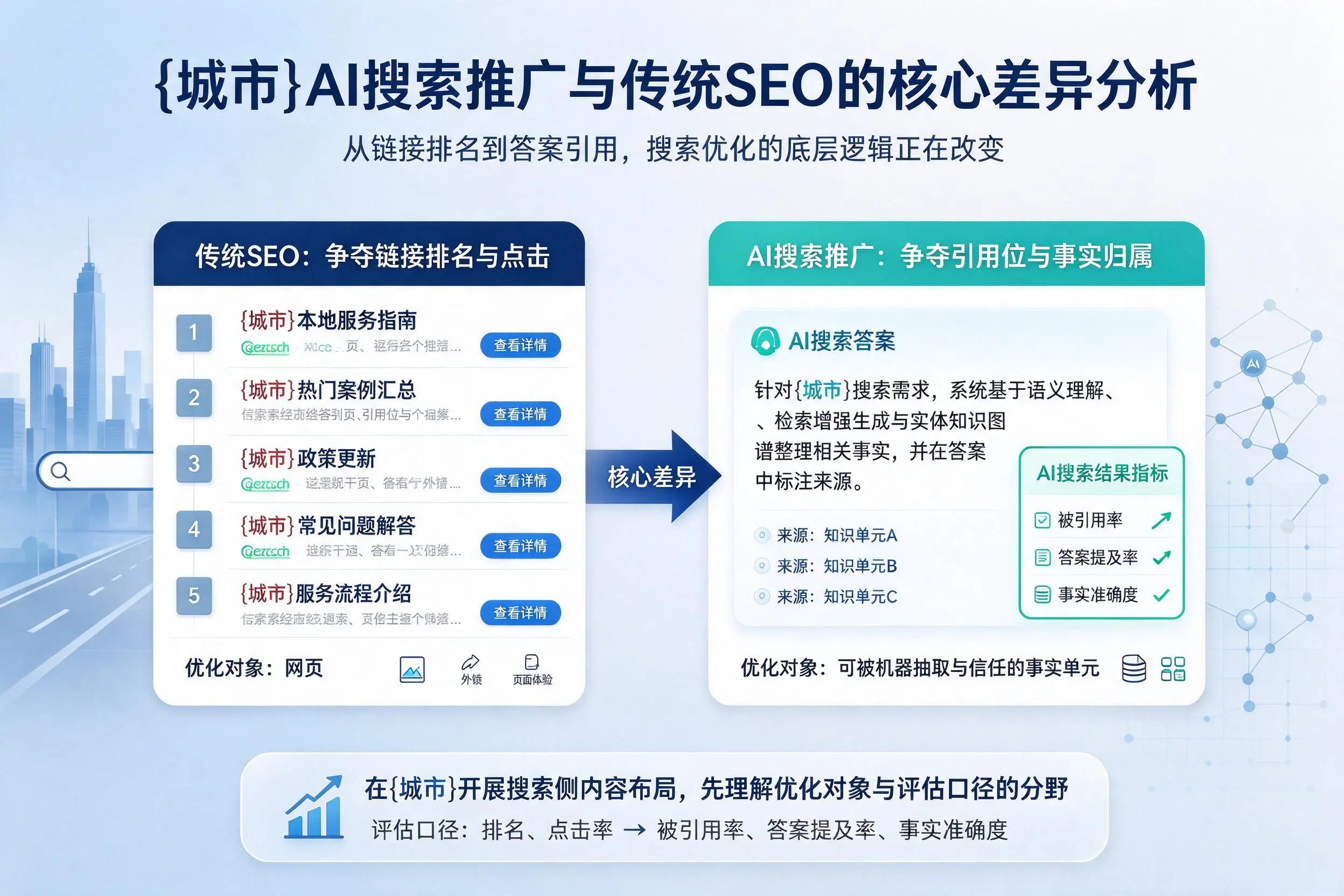 漯河AI搜索推广与传统SEO的核心差异分析